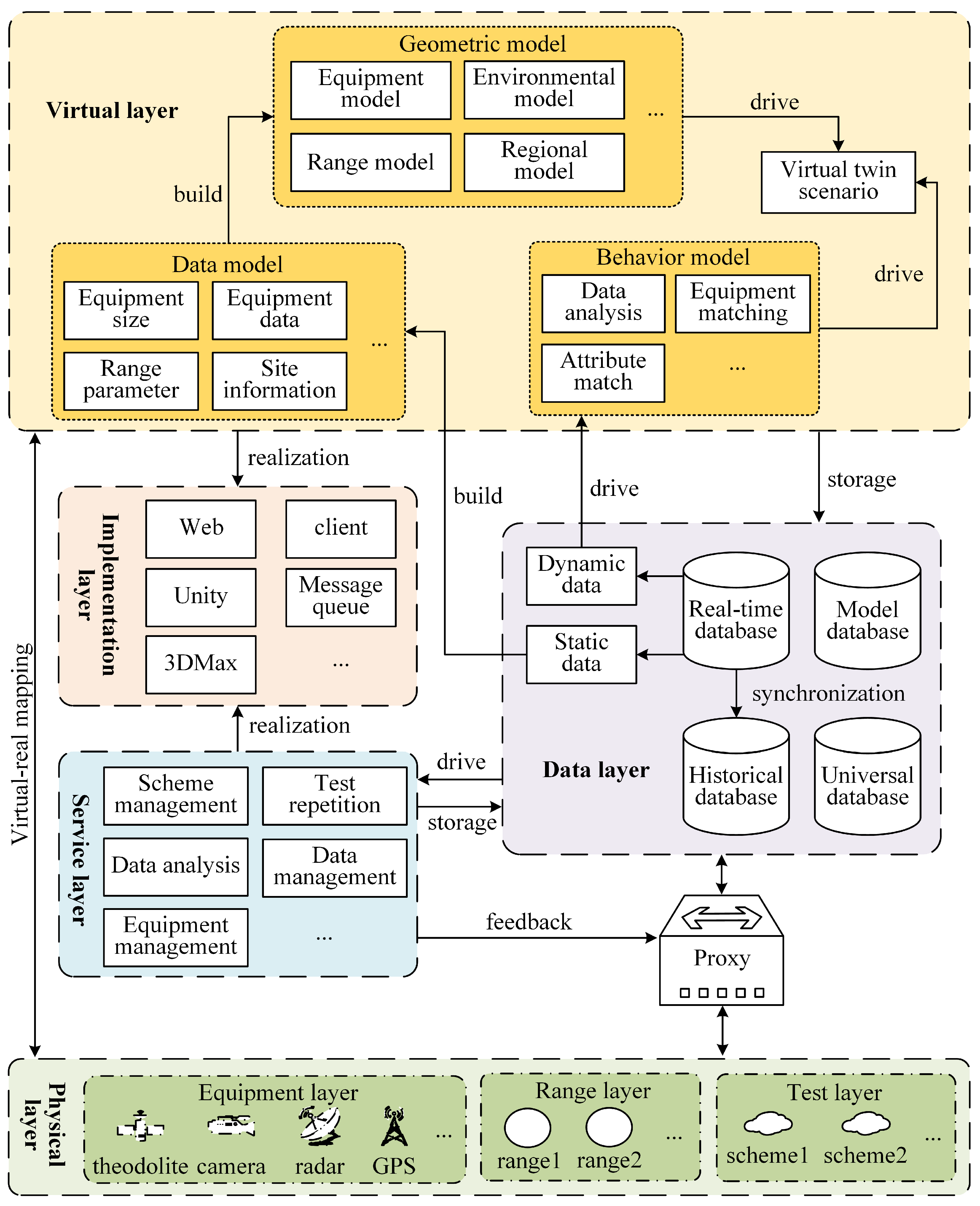 Applsci 13 06589 g001