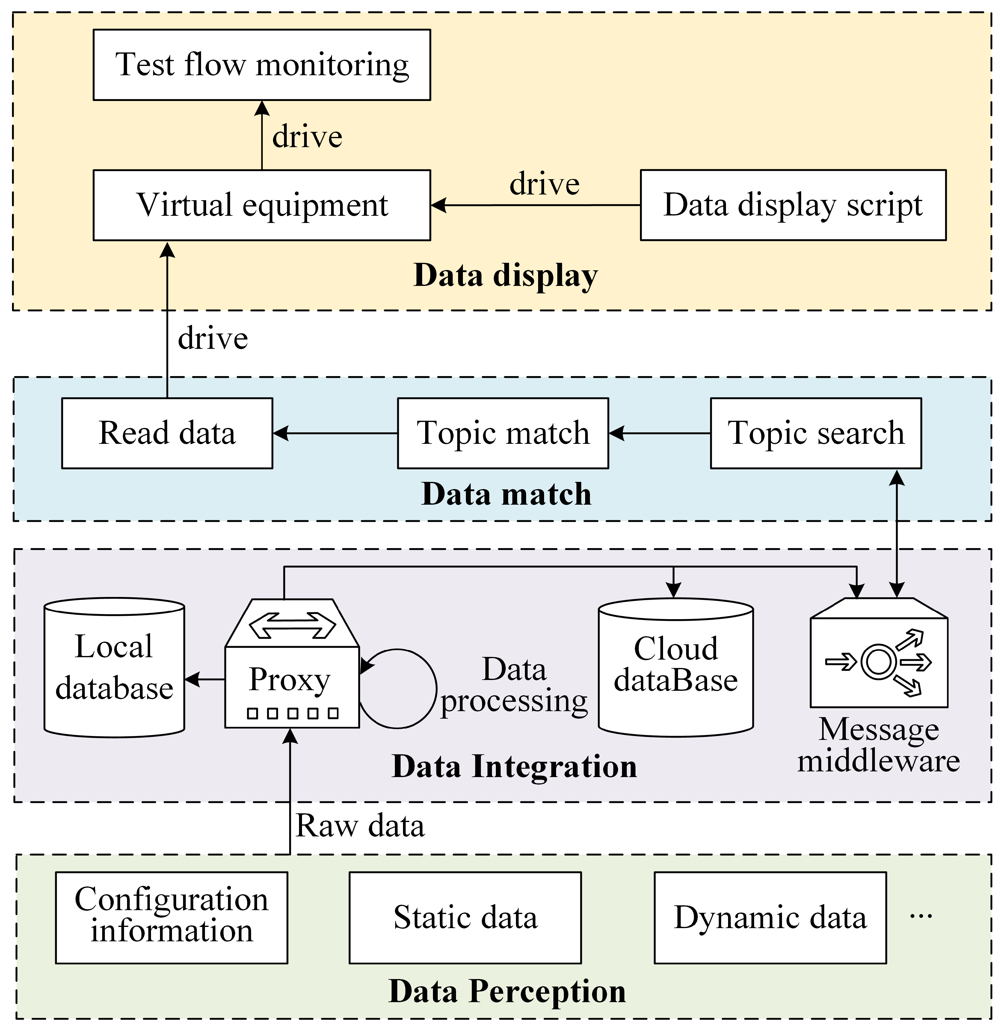 Applsci 13 06589 g007