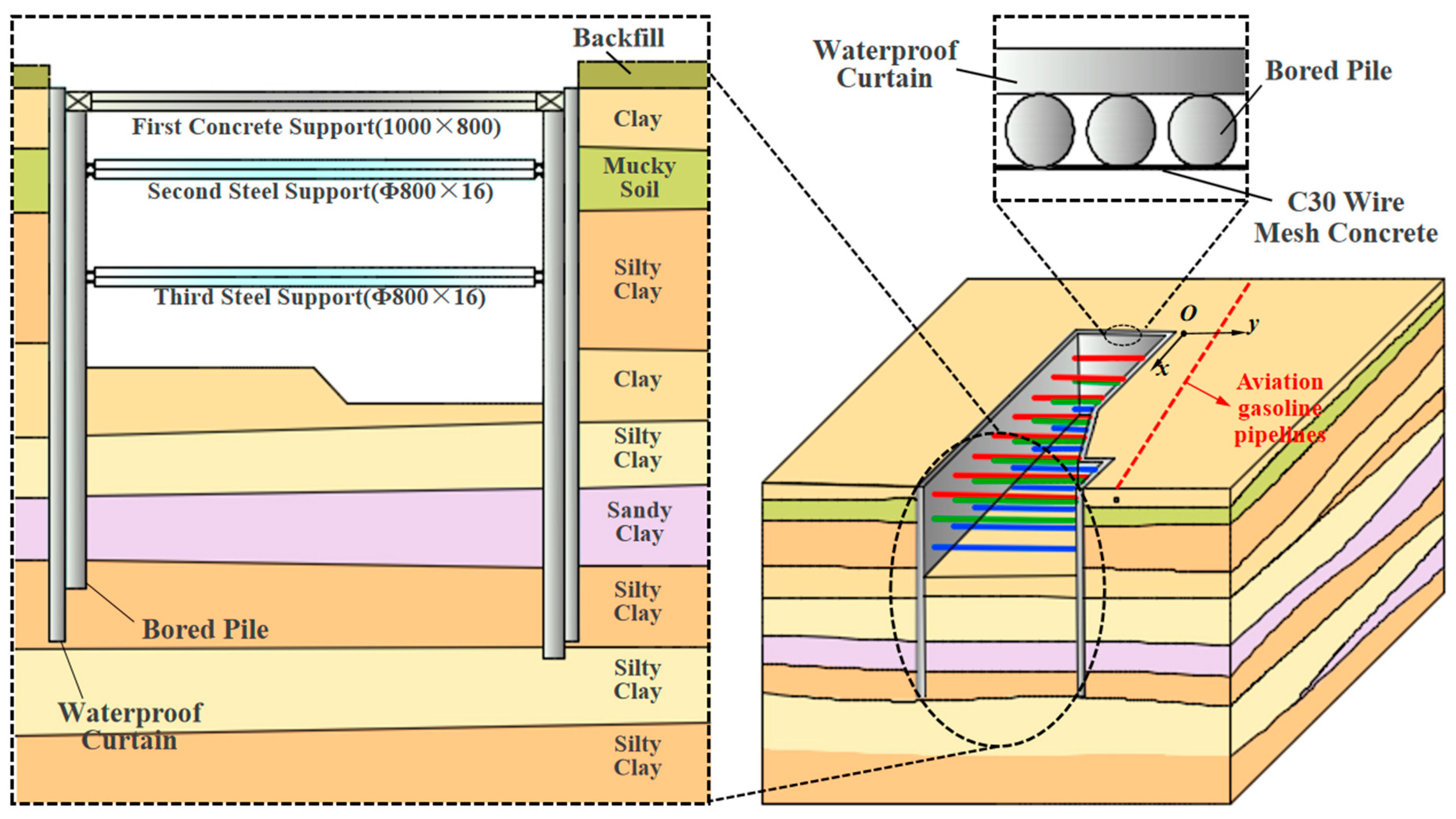 Applsci 13 06597 g003 Applsci 13 06597 g003