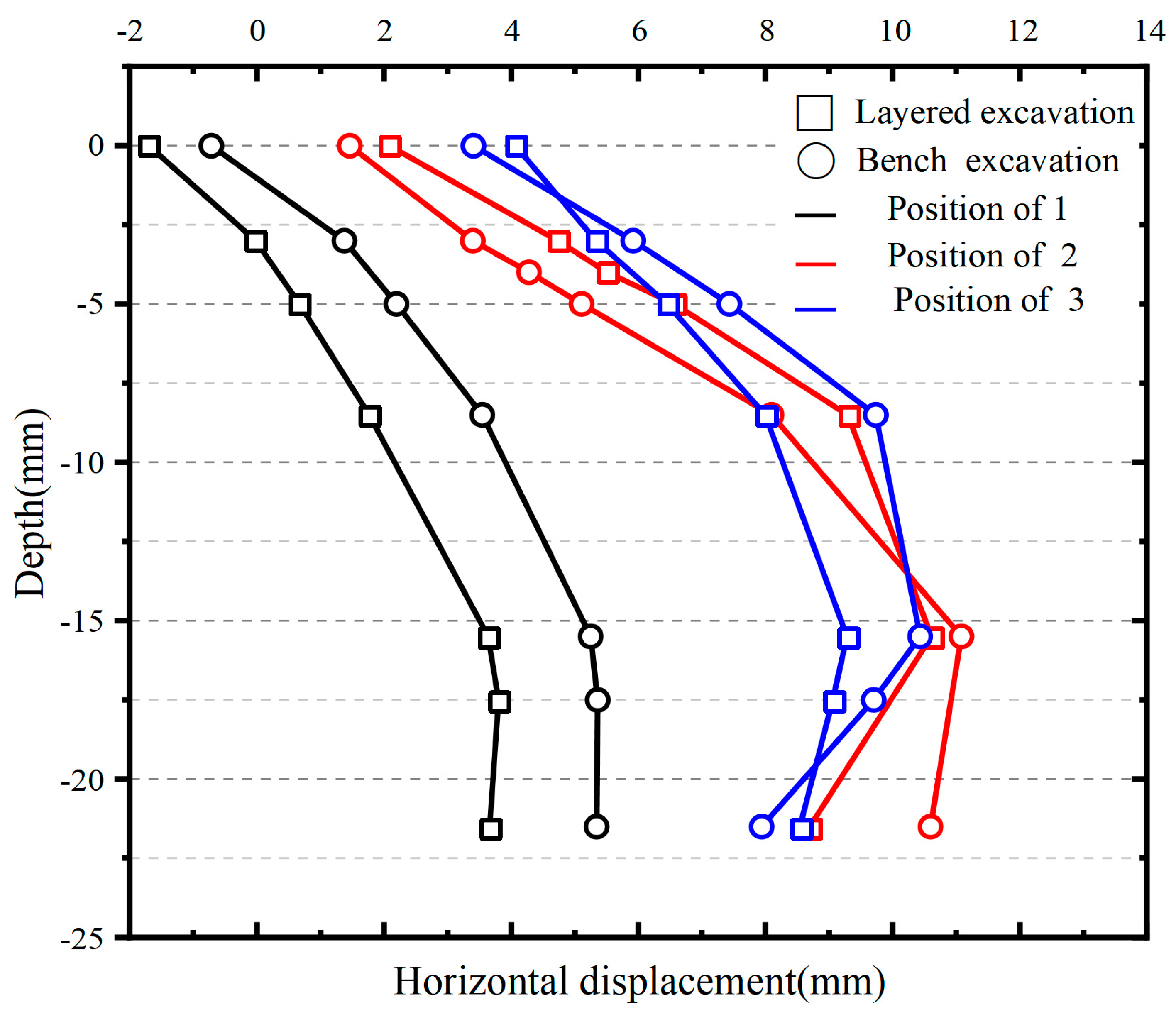 Applsci 13 06597 g007 Applsci 13 06597 g007