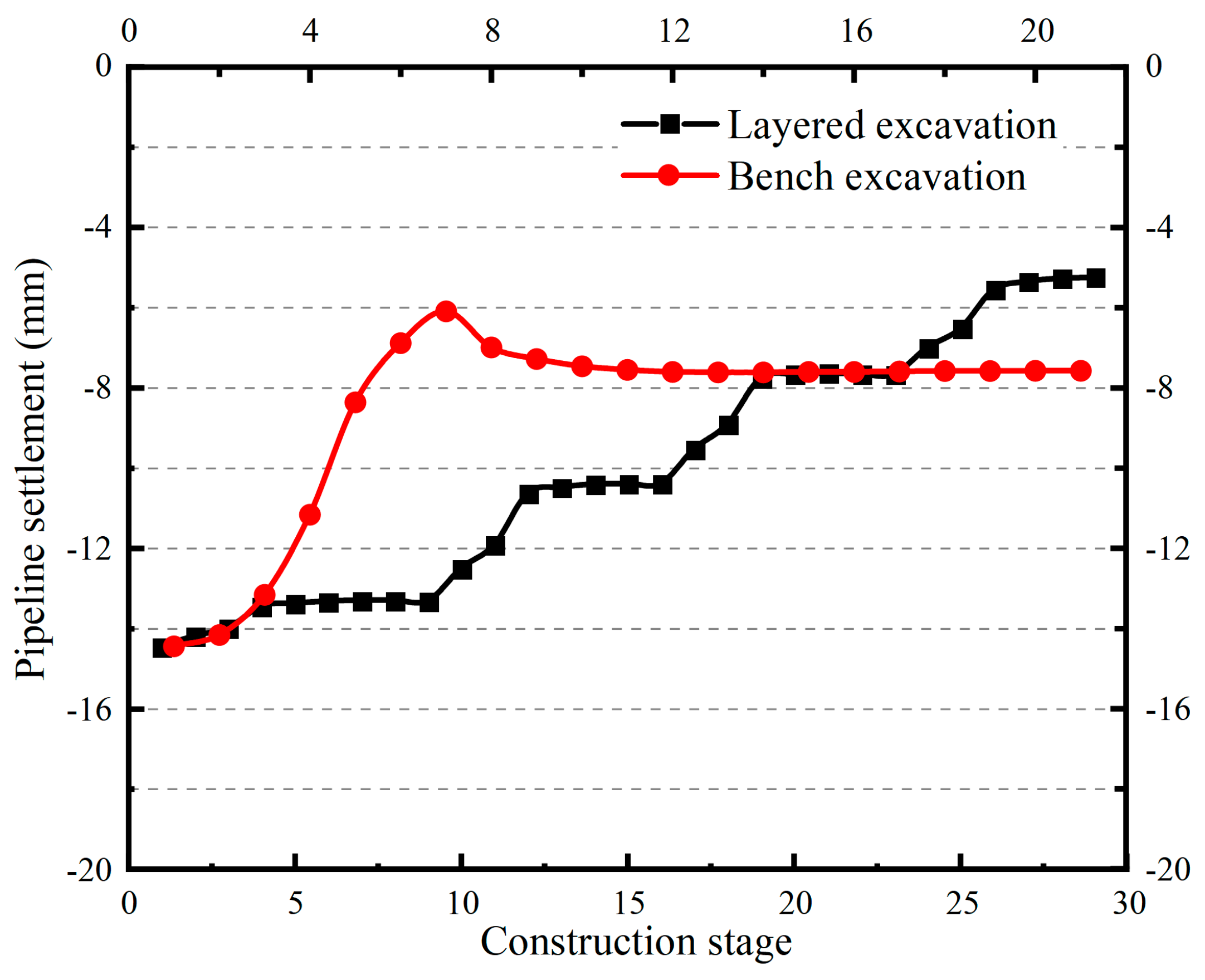 Applsci 13 06597 g009 Applsci 13 06597 g009
