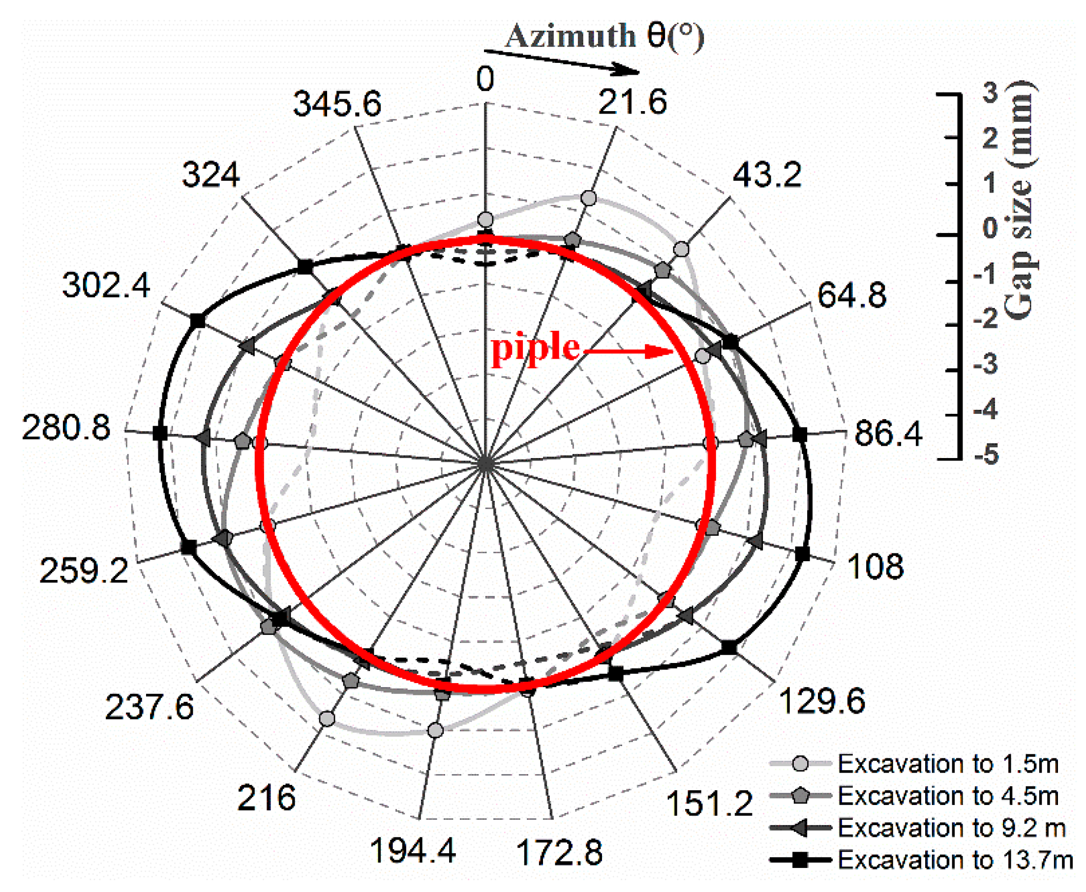 Applsci 13 06597 g013 Applsci 13 06597 g013