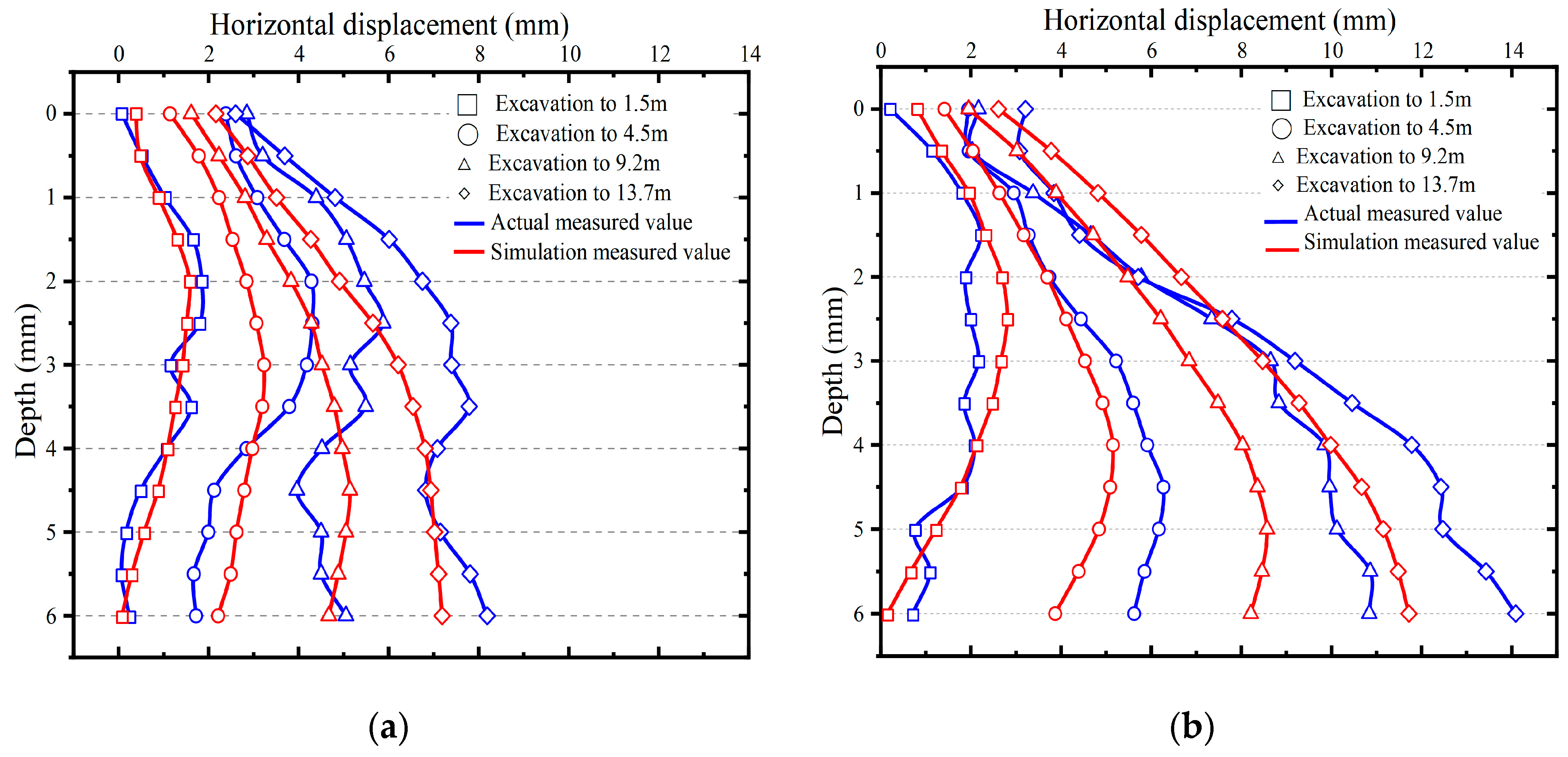Applsci 13 06597 g016a Applsci 13 06597 g016a