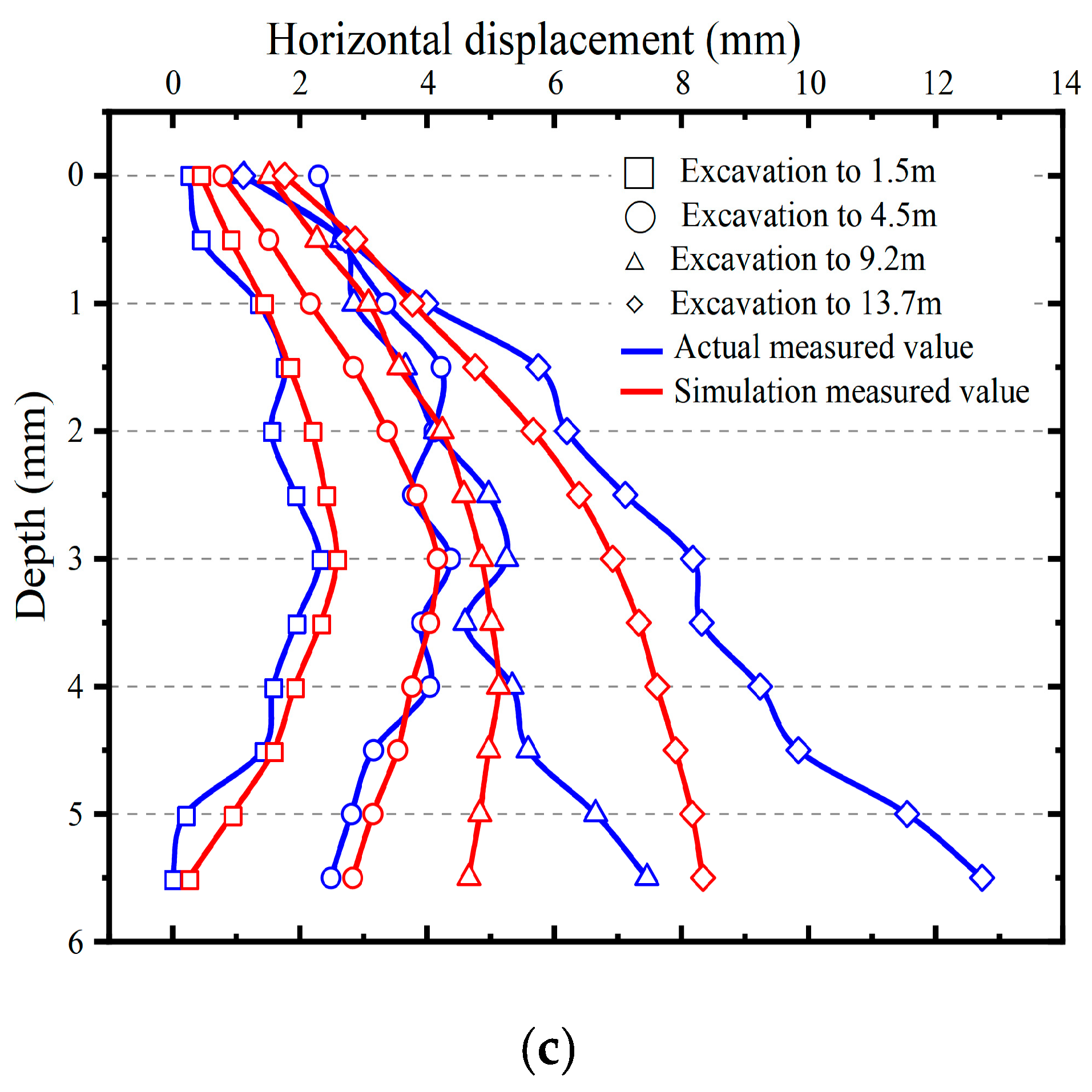 Applsci 13 06597 g016b Applsci 13 06597 g016b