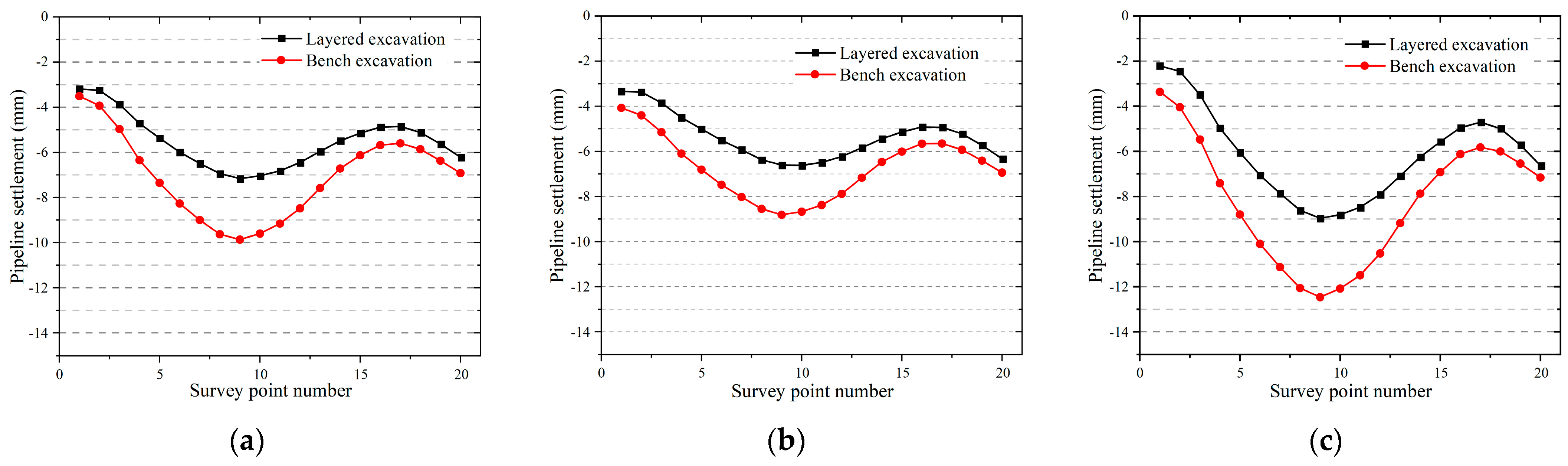 Applsci 13 06597 g019 Applsci 13 06597 g019