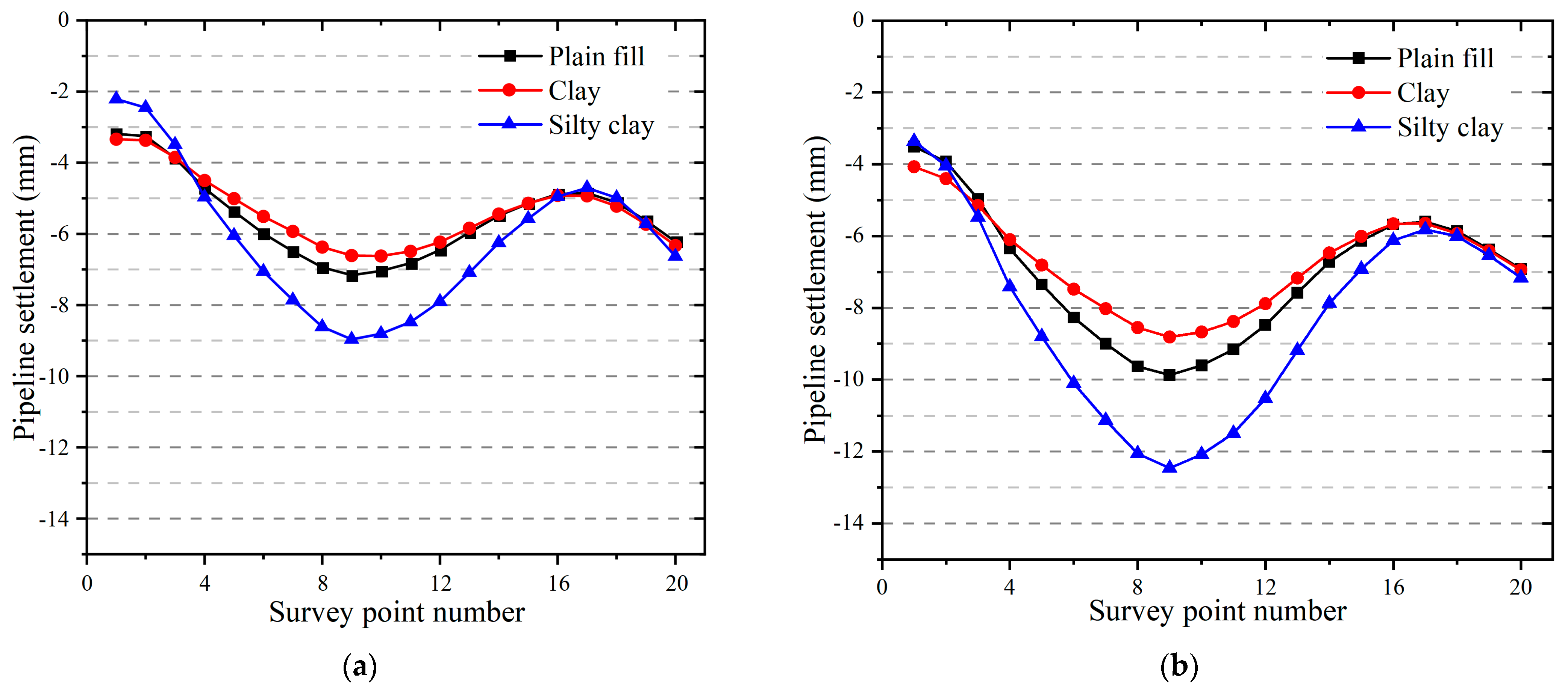 Applsci 13 06597 g020 Applsci 13 06597 g020