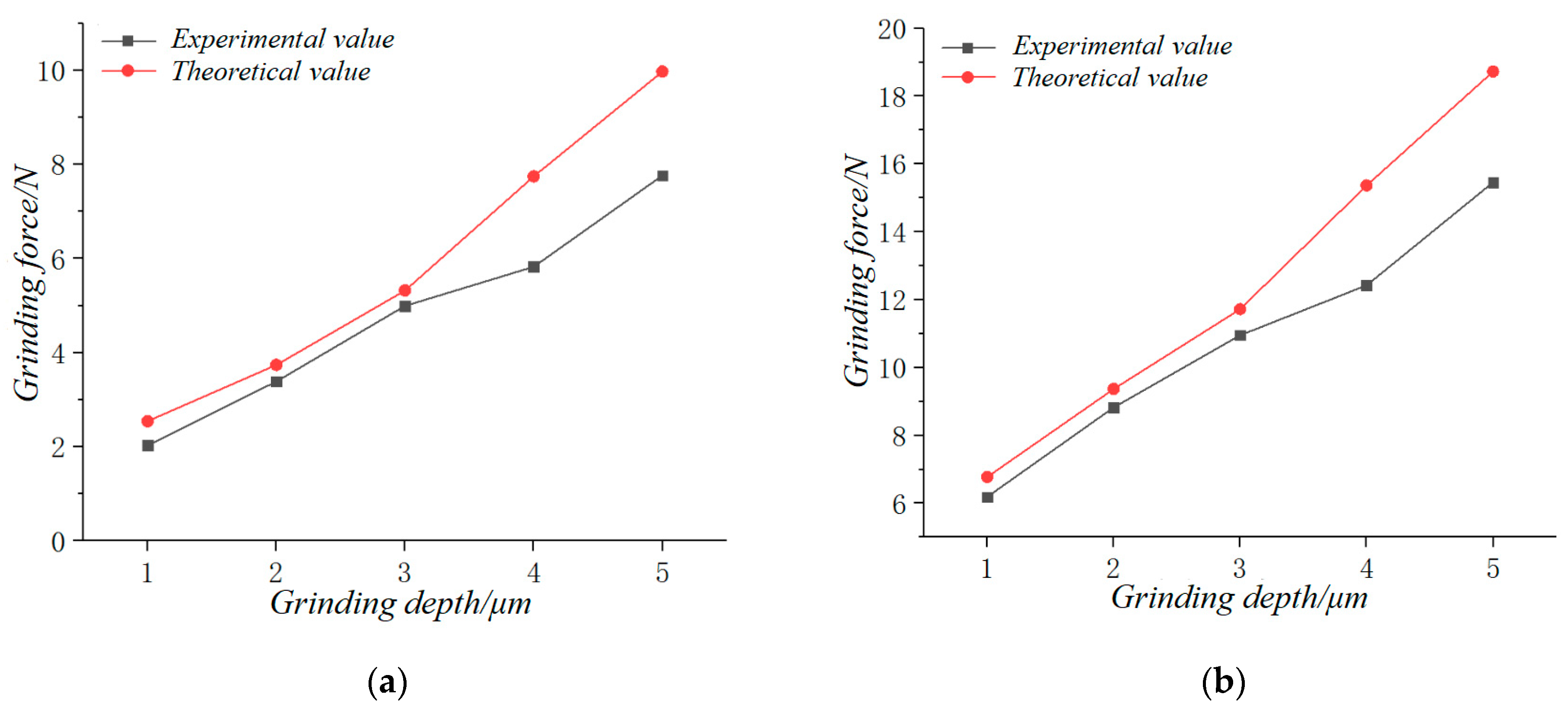 Applsci 13 06599 g008