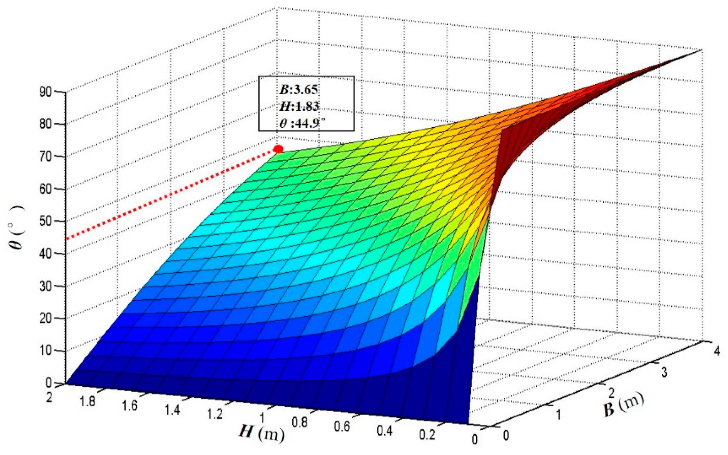 Applsci 13 06613 g003