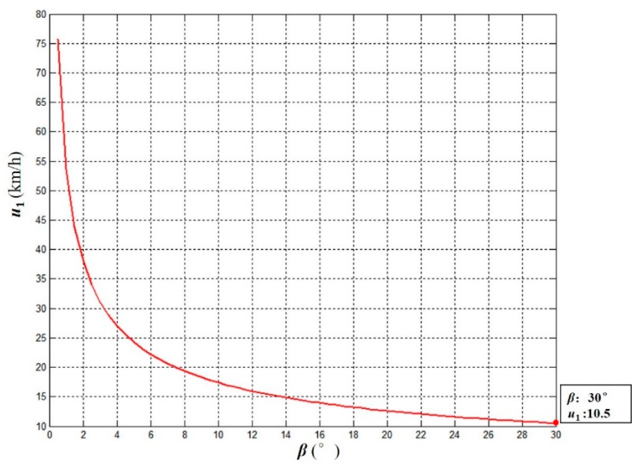 Applsci 13 06613 g005