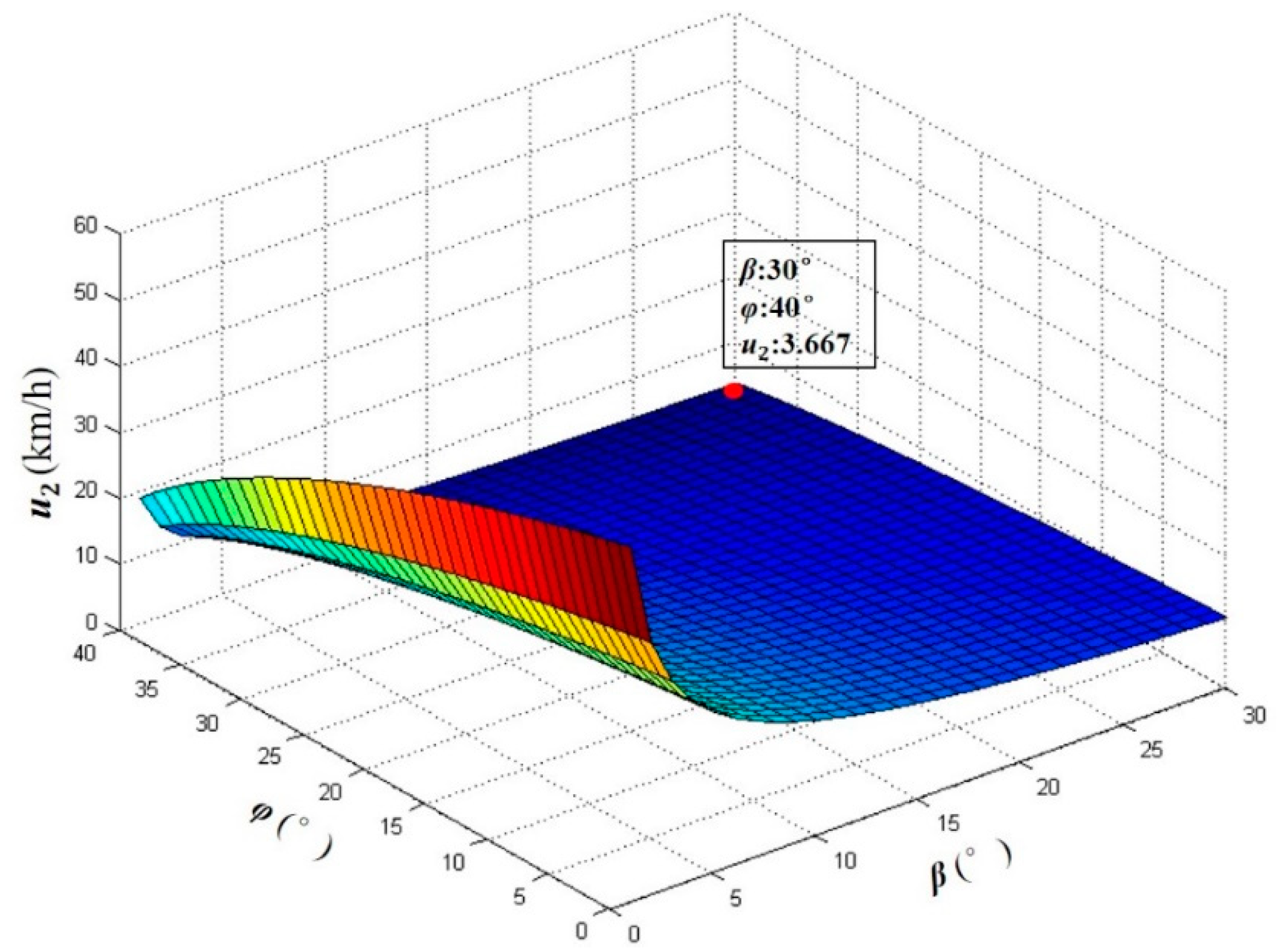 Applsci 13 06613 g007