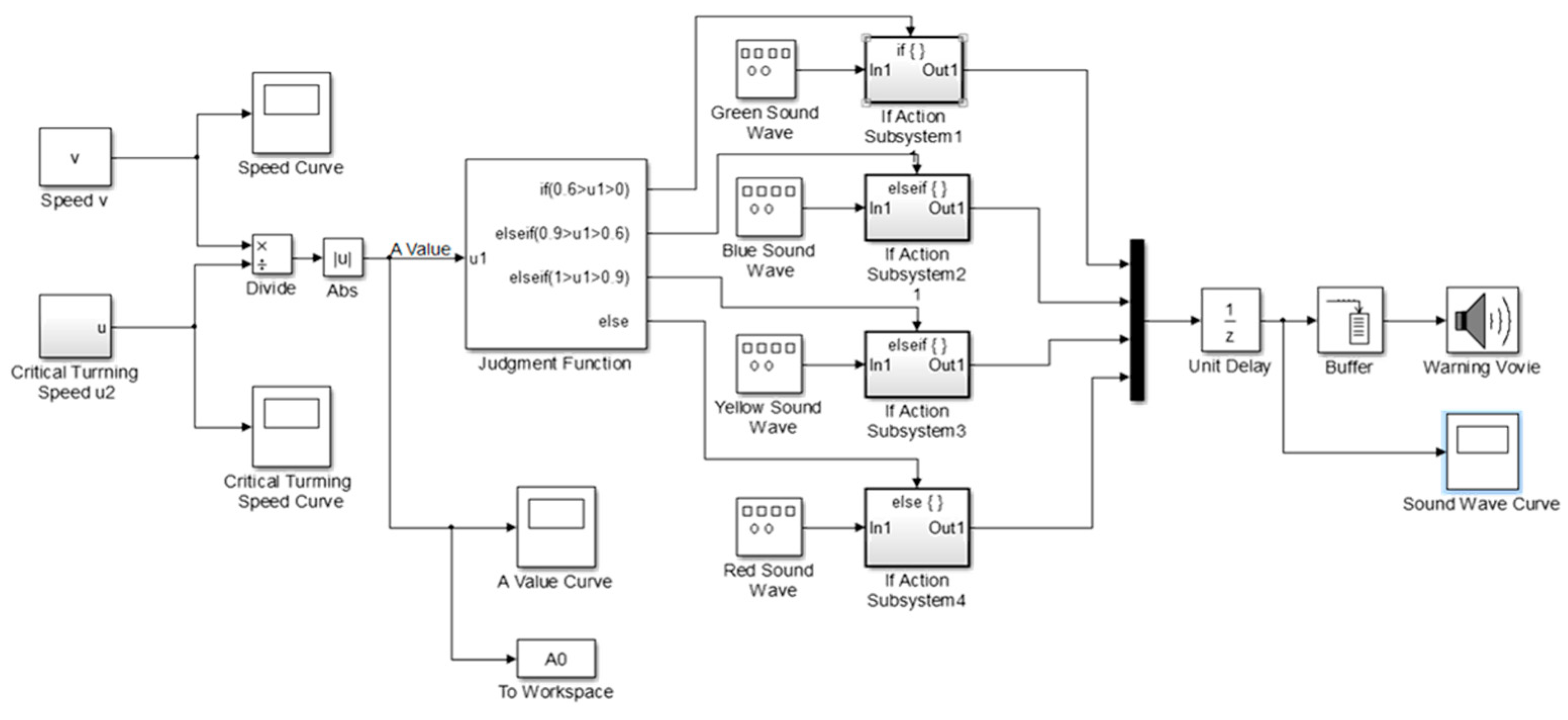Applsci 13 06613 g011