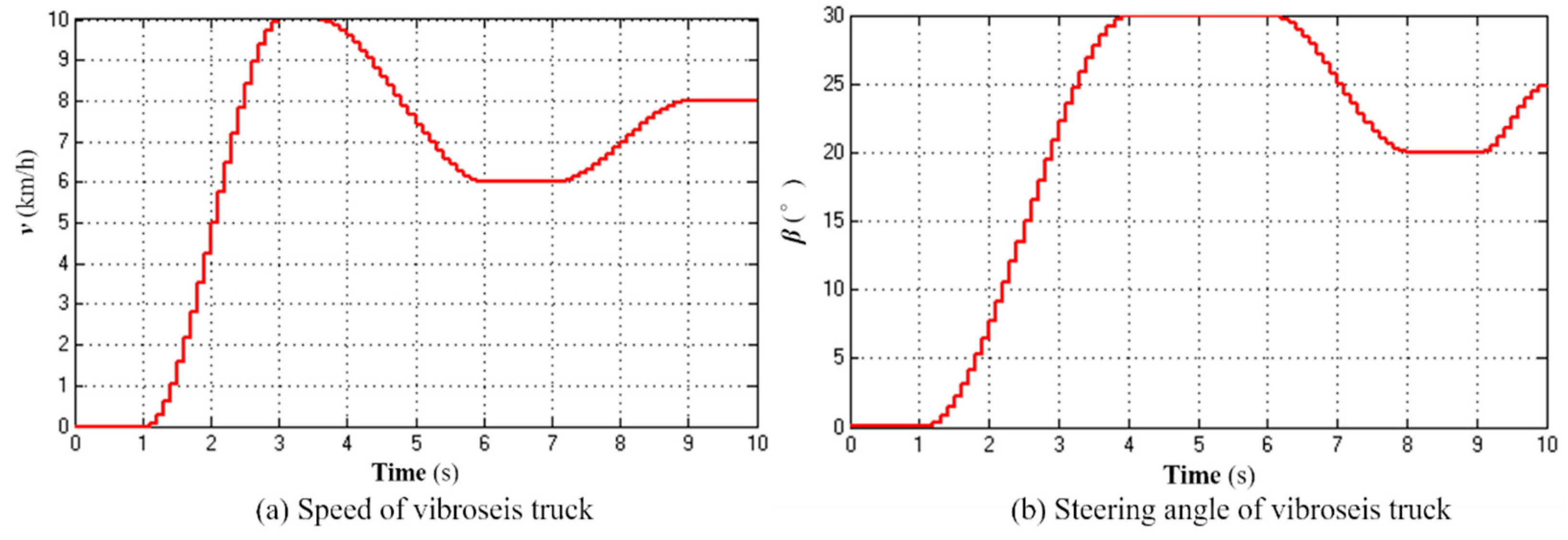 Applsci 13 06613 g012