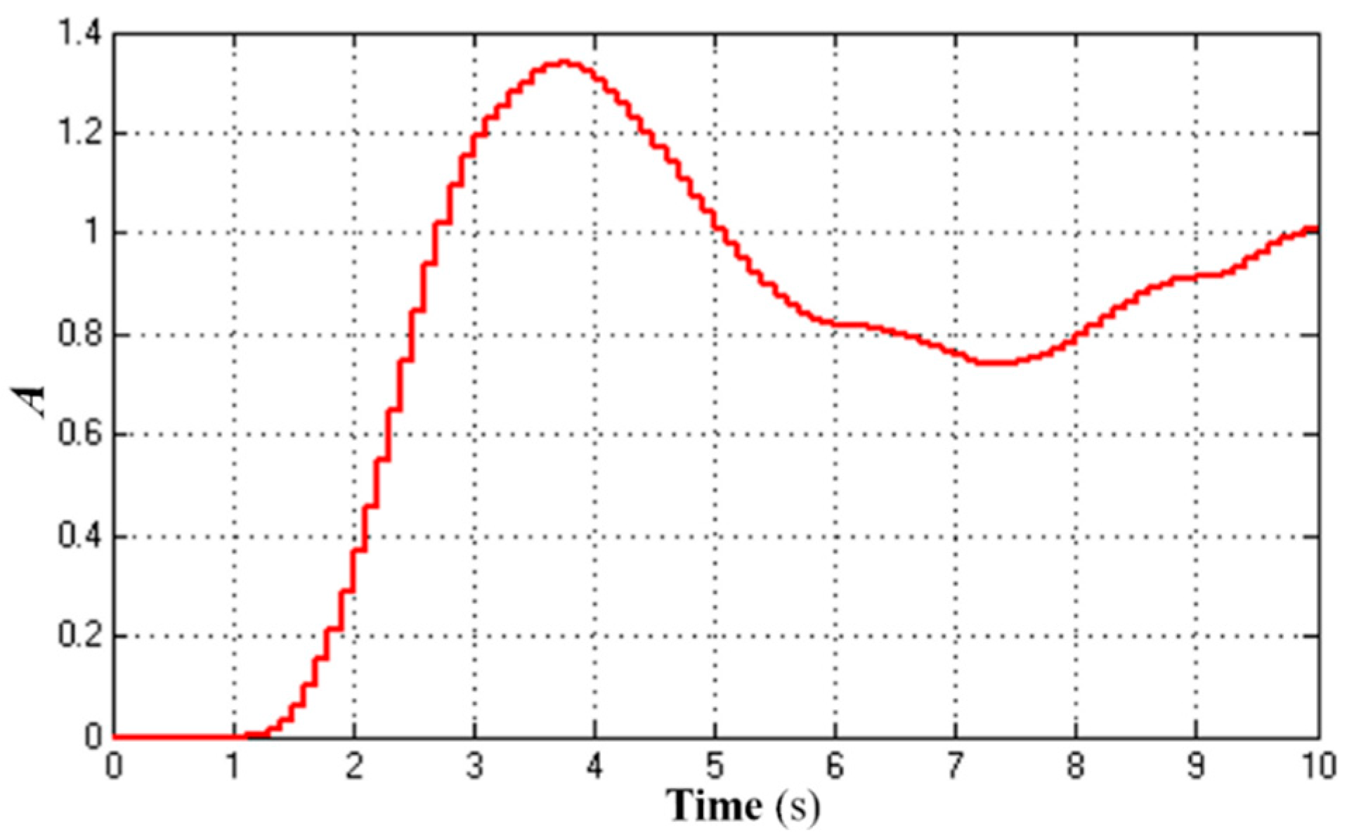 Applsci 13 06613 g015