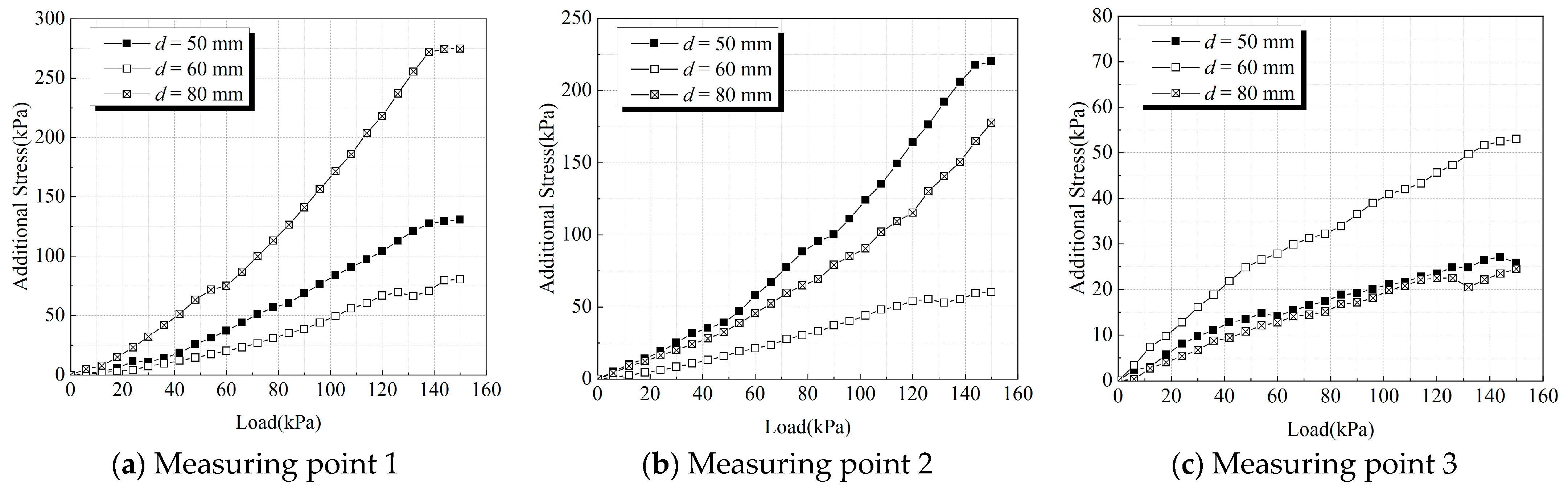 Applsci 13 06614 g008 Applsci 13 06614 g008
