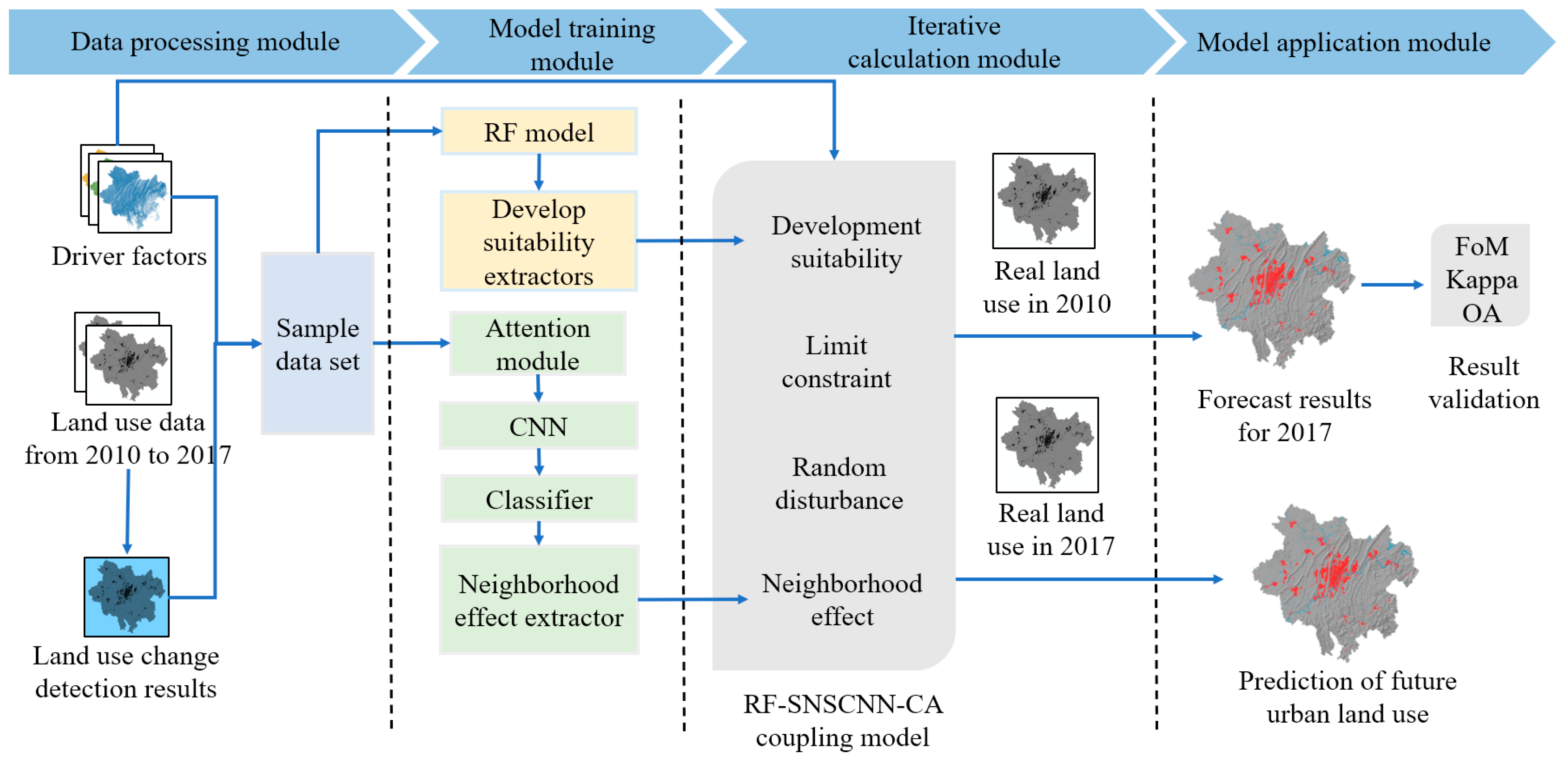 Applsci 13 06615 g004 550