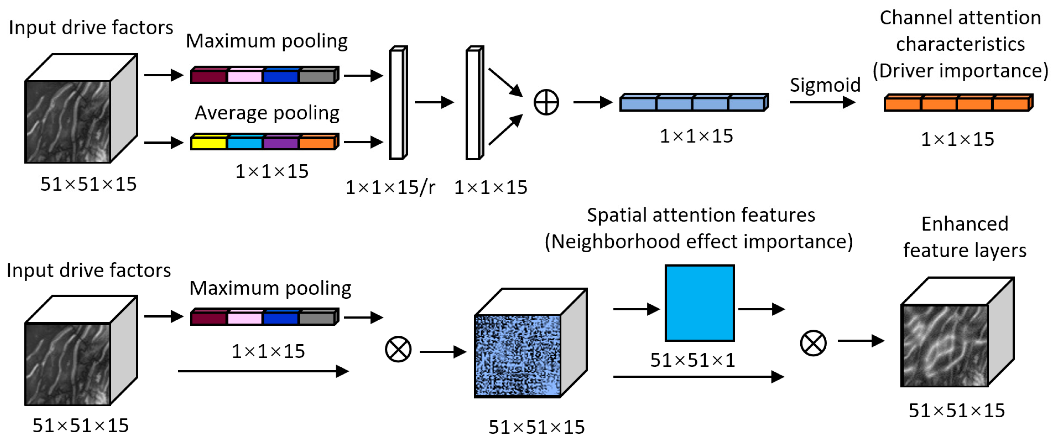 Applsci 13 06615 g005 550