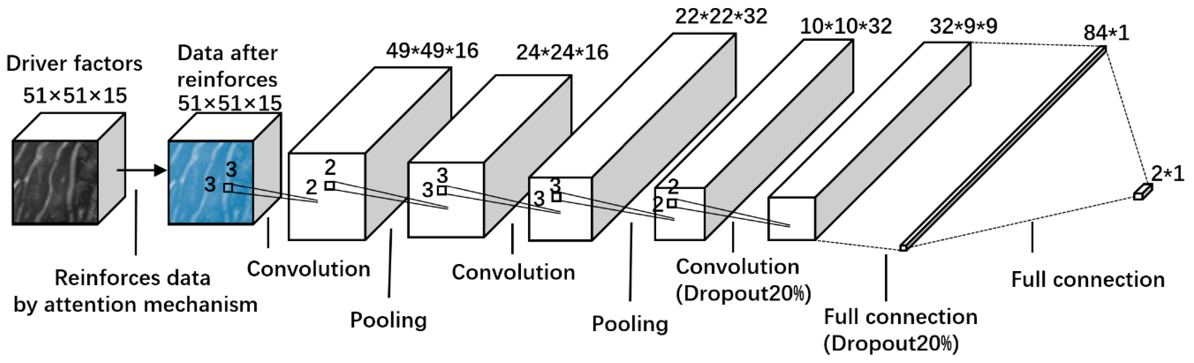 Applsci 13 06615 g006 550
