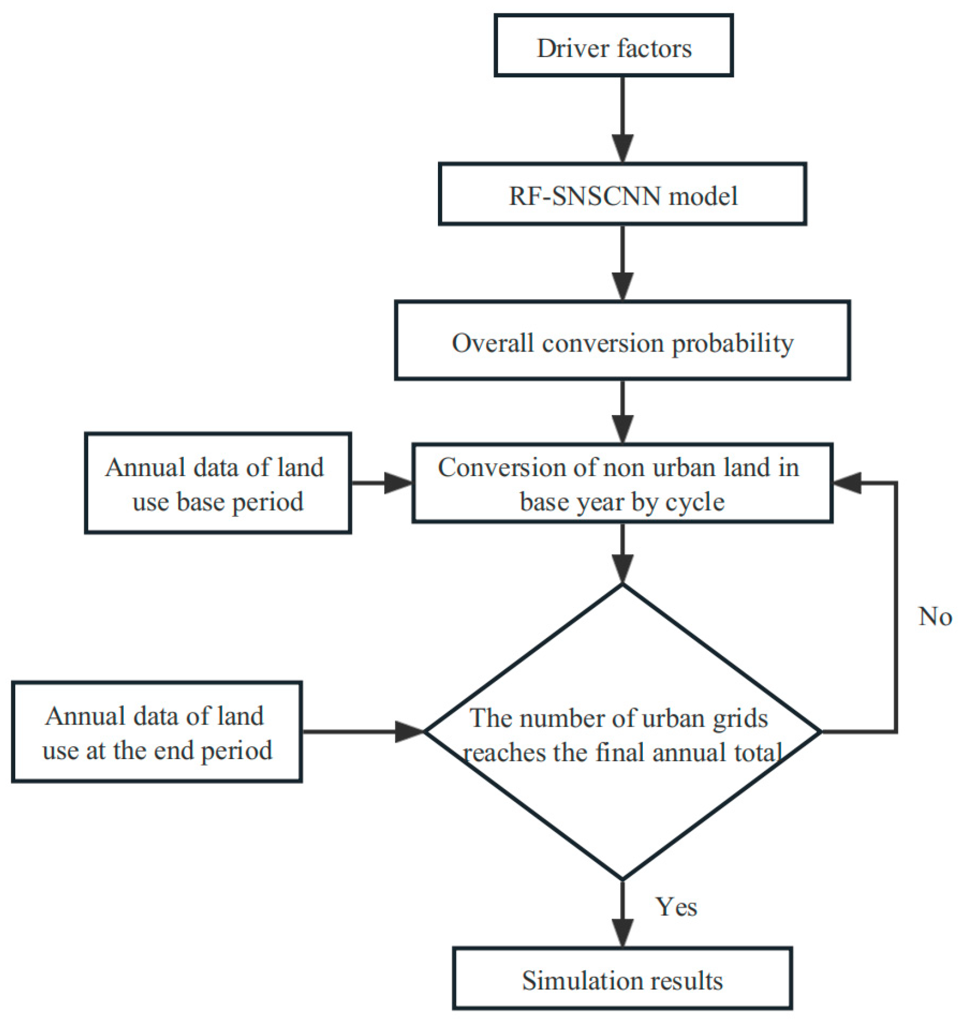 Applsci 13 06615 g007 550