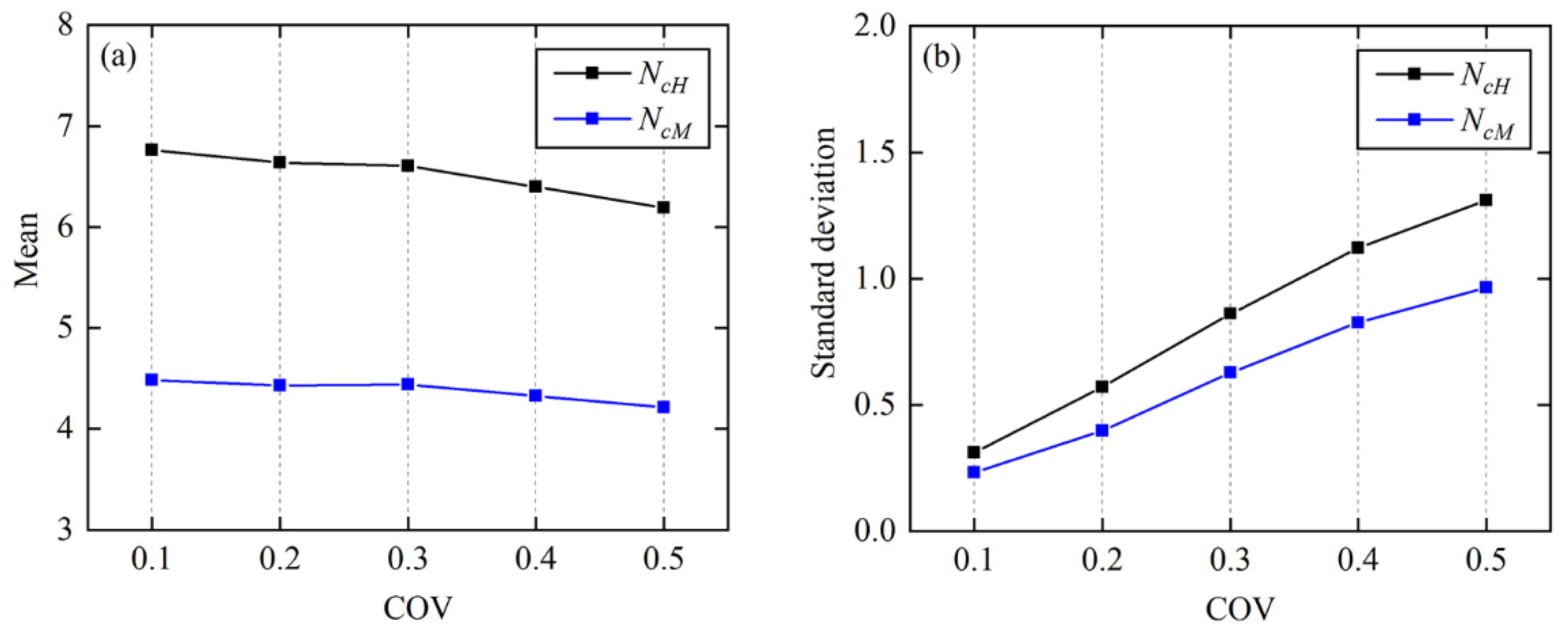 Applsci 13 06624 g007