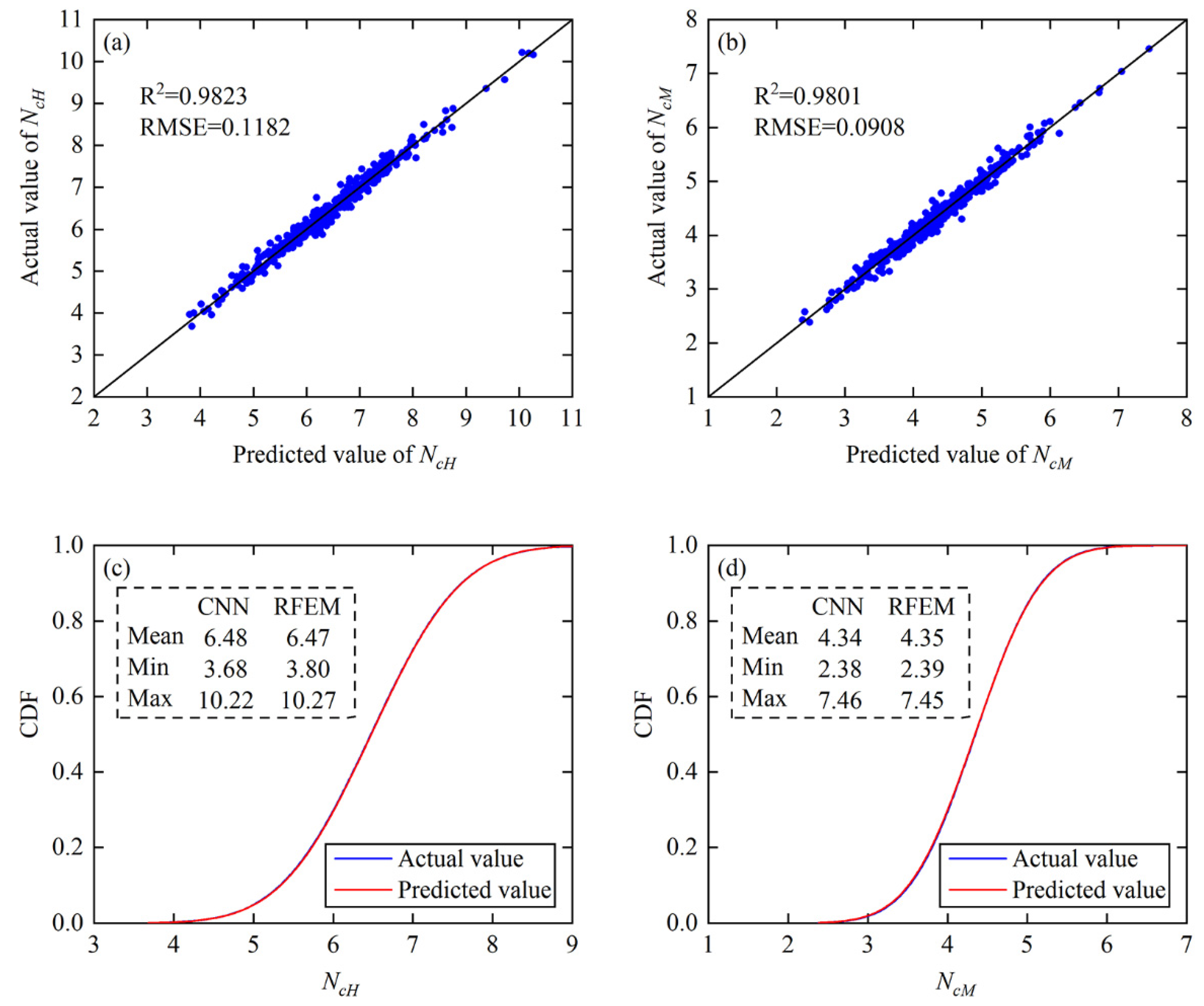 Applsci 13 06624 g009
