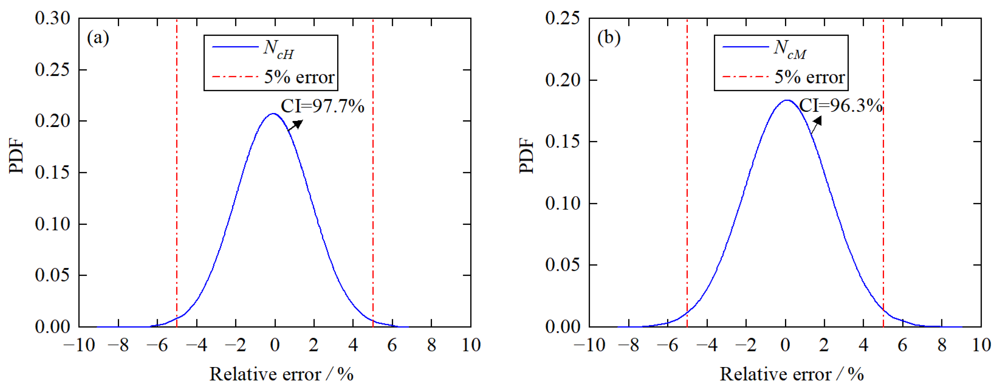 Applsci 13 06624 g010