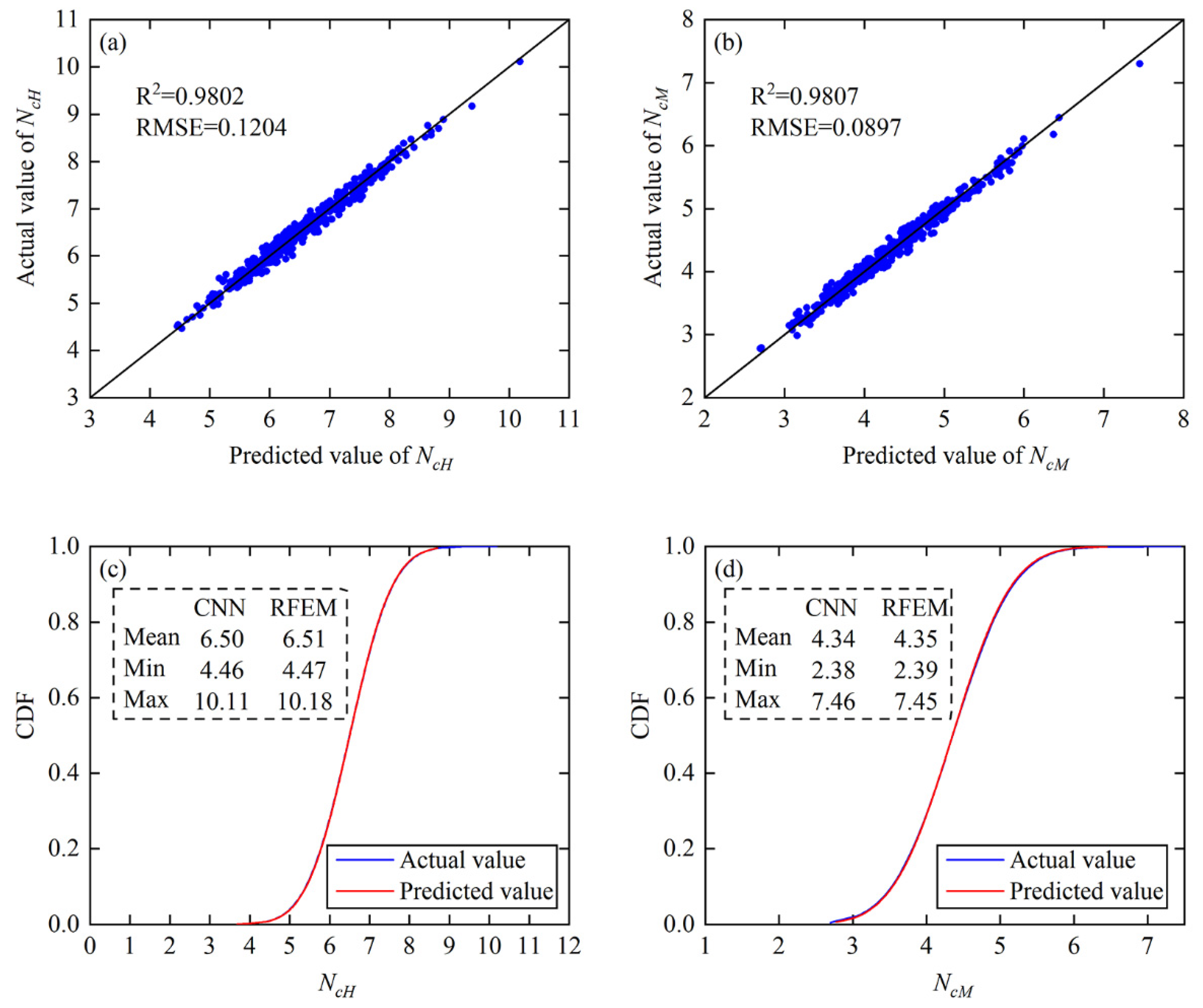Applsci 13 06624 g012
