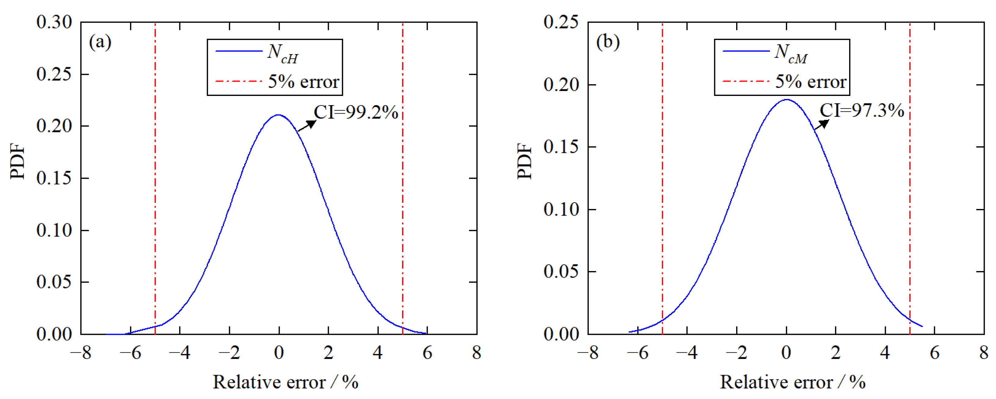 Applsci 13 06624 g013