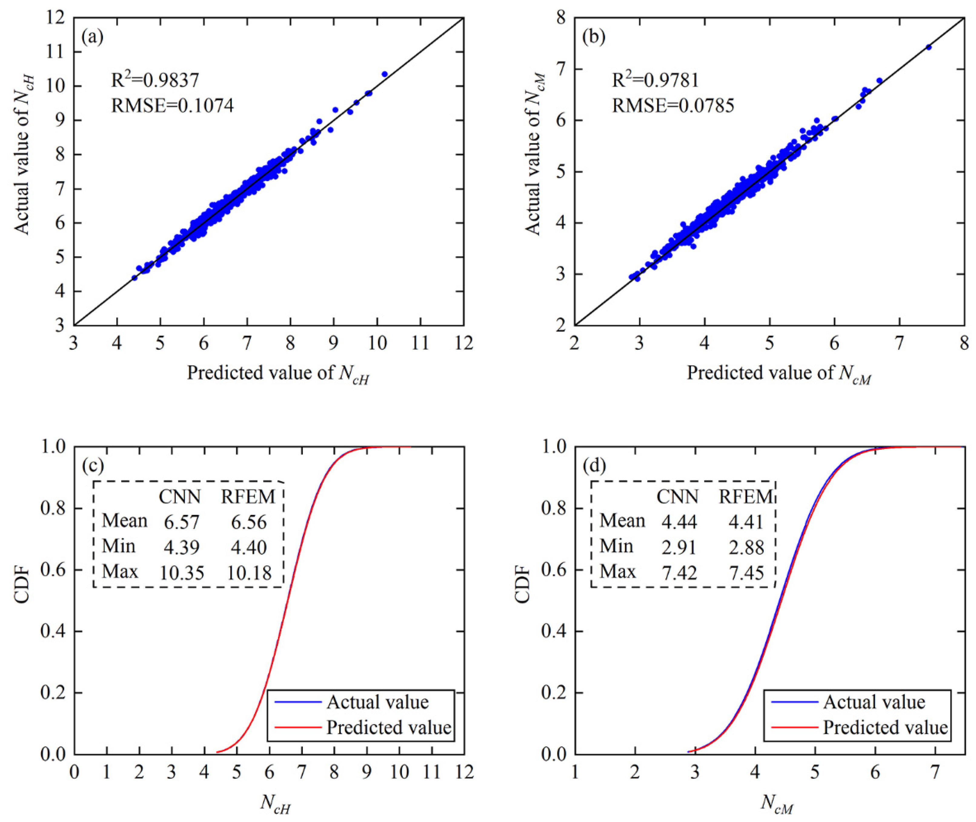 Applsci 13 06624 g014