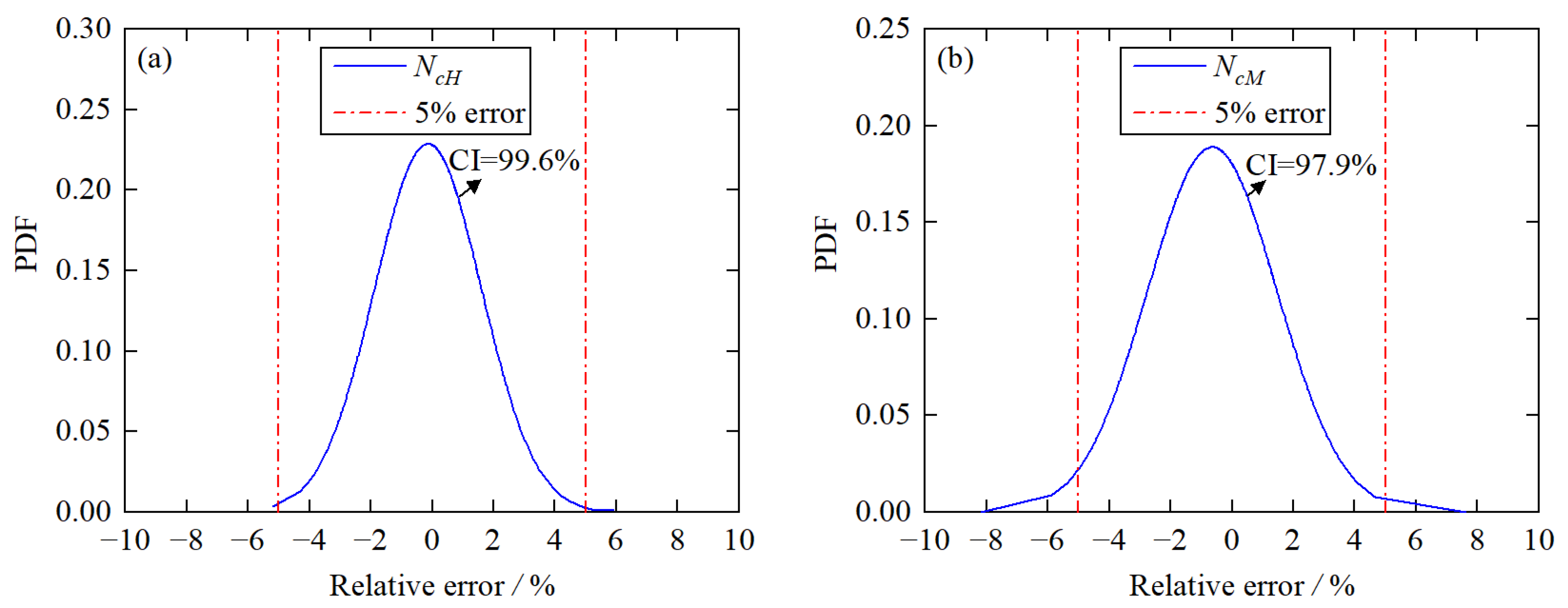 Applsci 13 06624 g015
