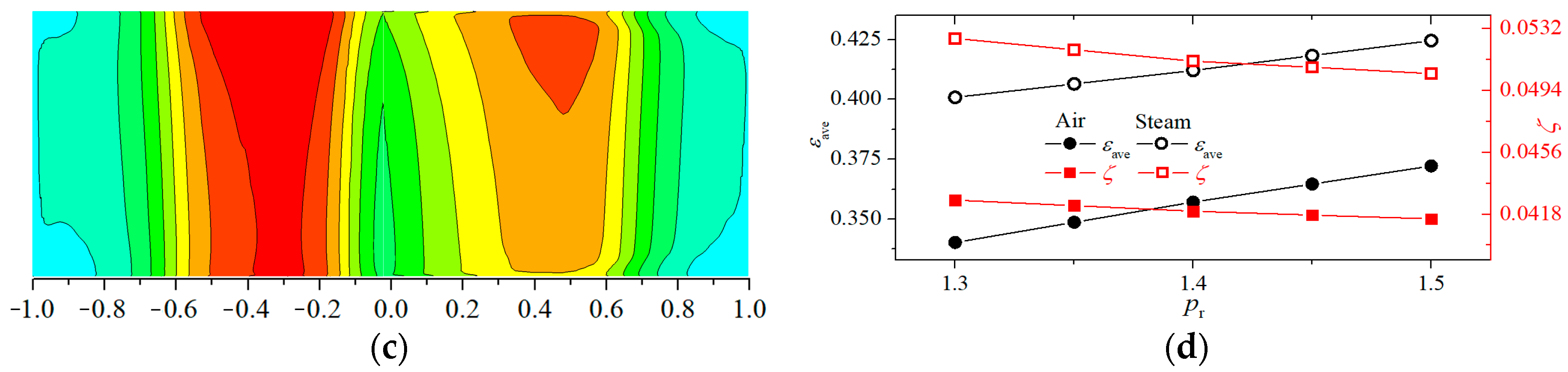 Applsci 13 06625 g012b Applsci 13 06625 g012b