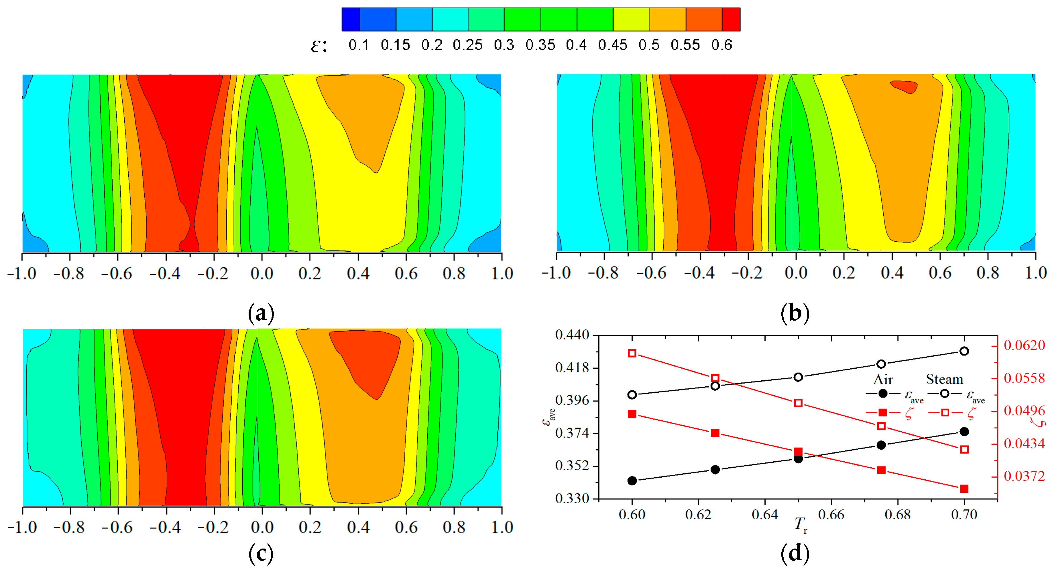 Applsci 13 06625 g014 Applsci 13 06625 g014