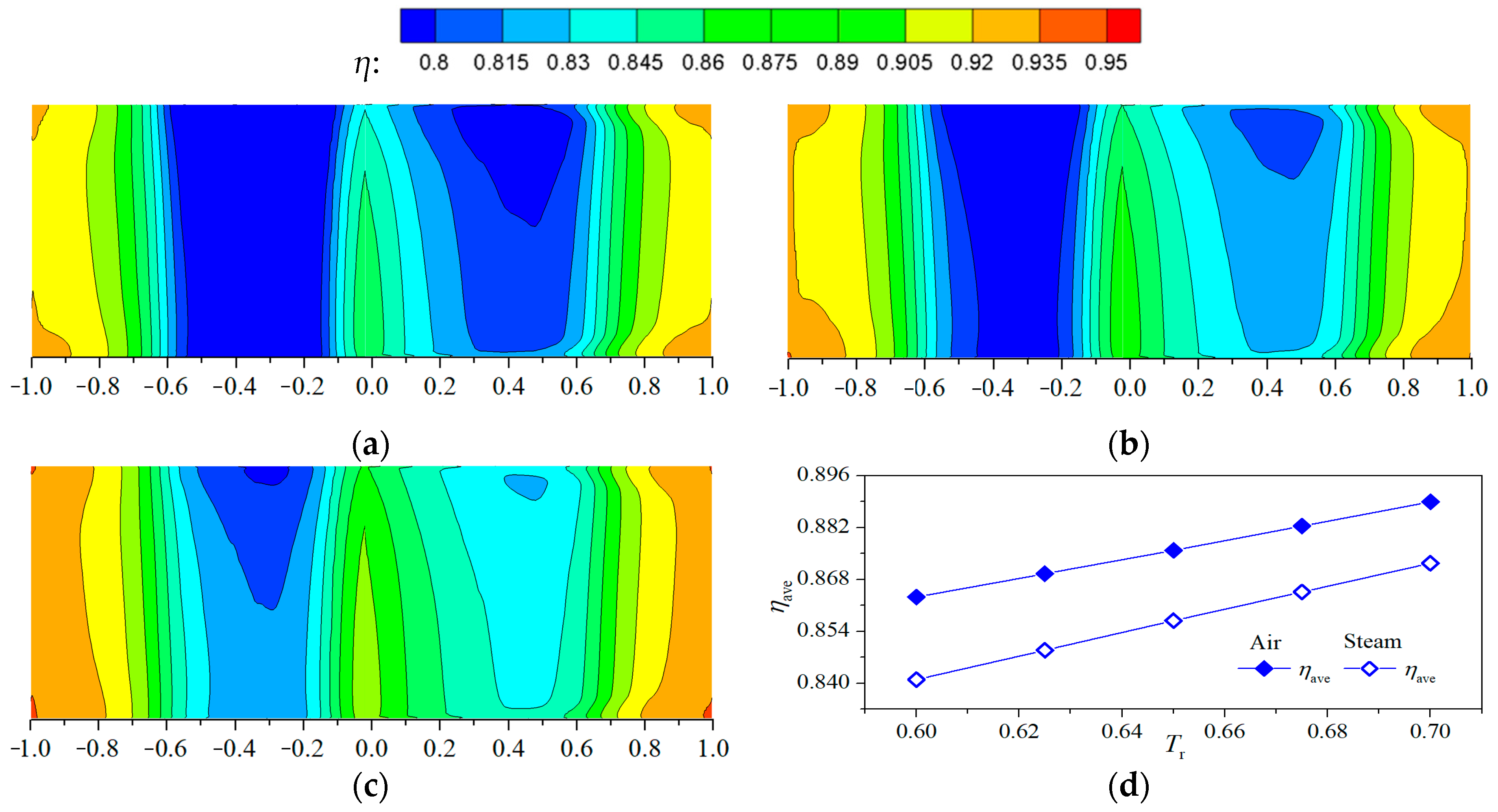 Applsci 13 06625 g015 Applsci 13 06625 g015