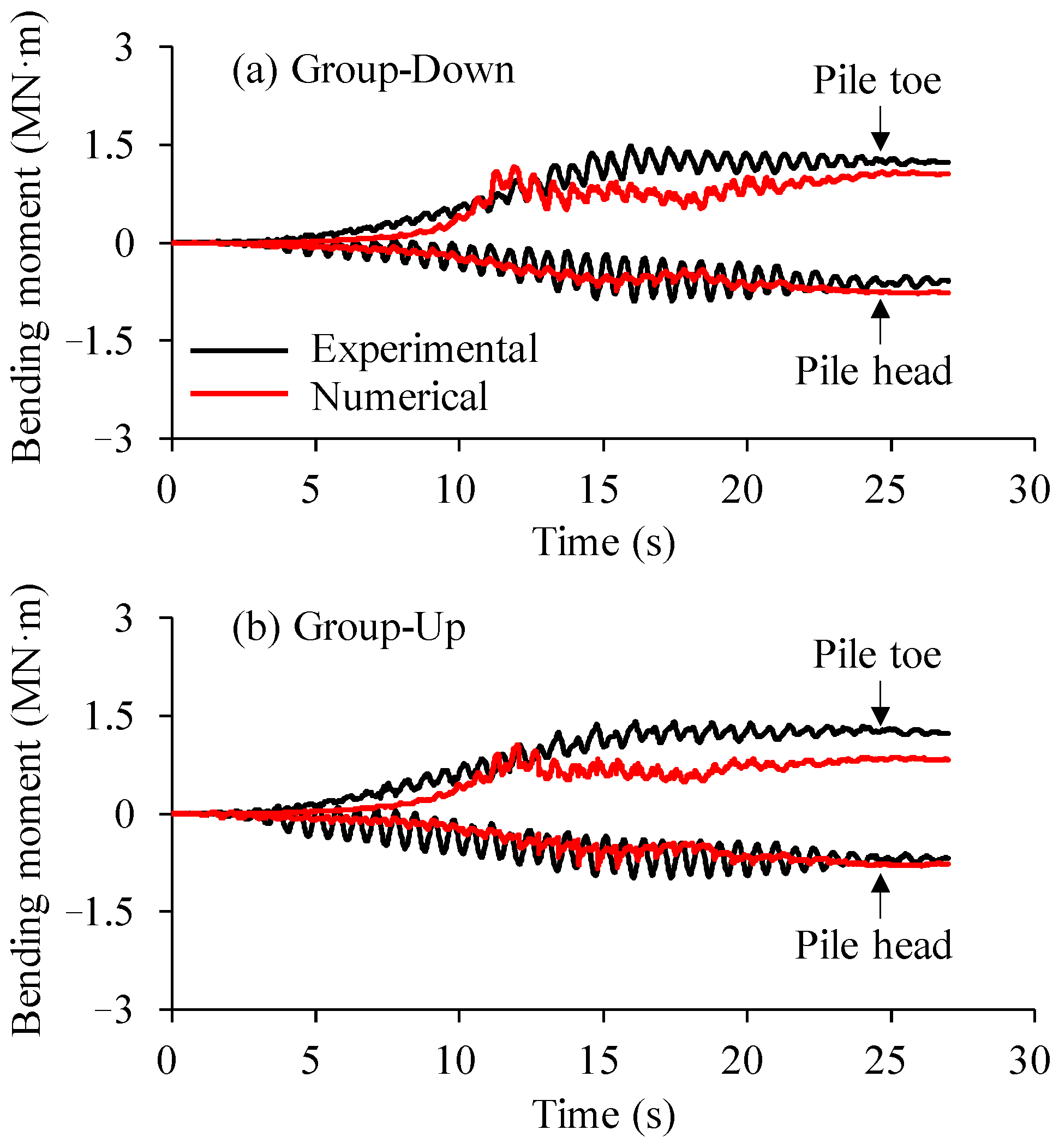 Applsci 13 06626 g009