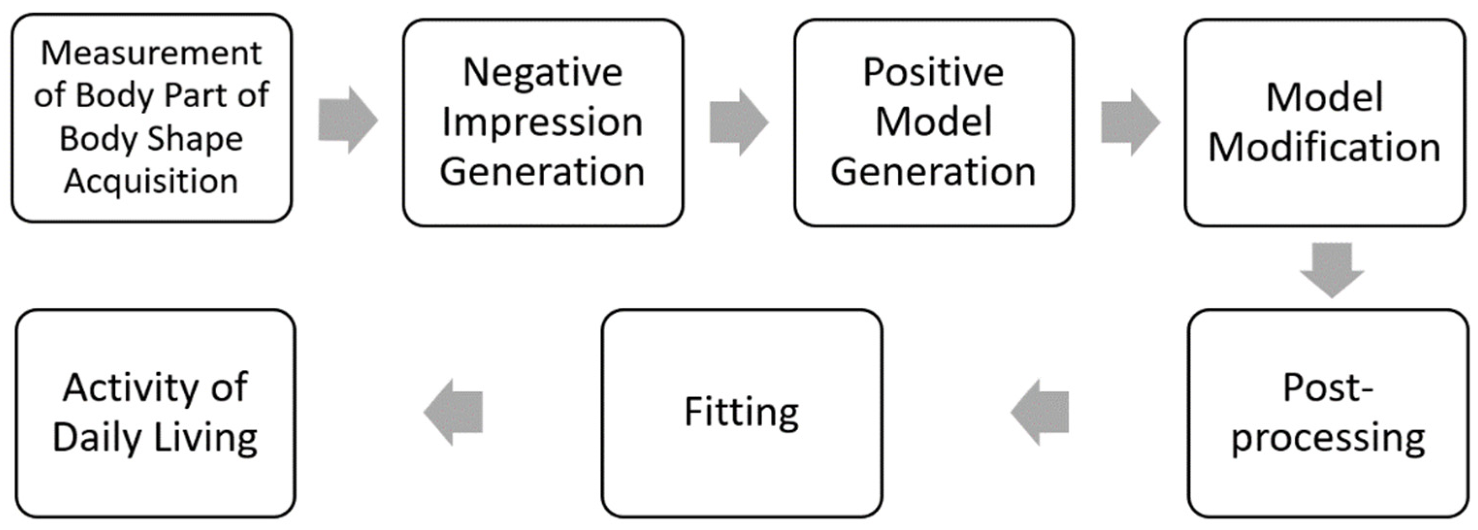 Applsci 13 06627 g004