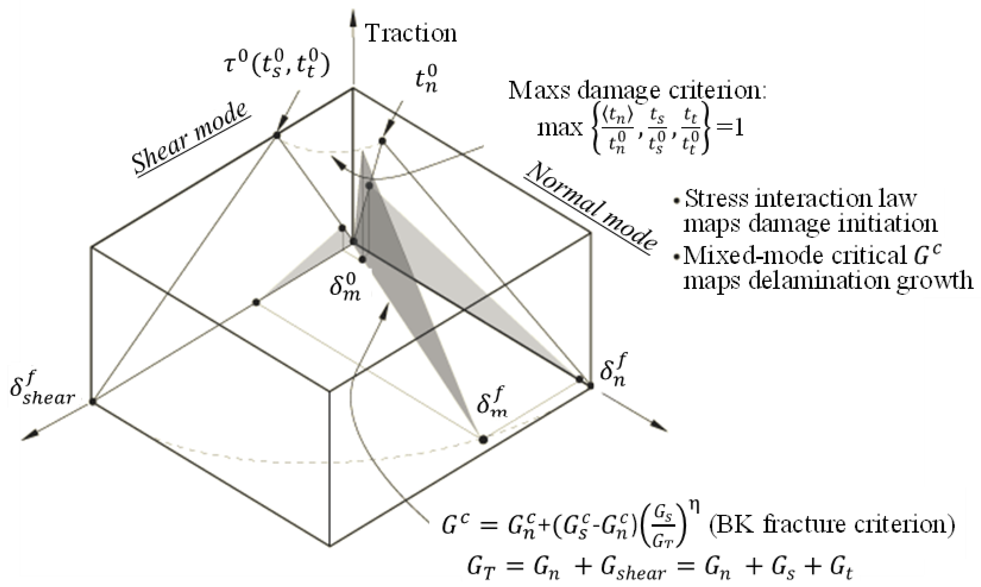 Applsci 13 06629 g007 550