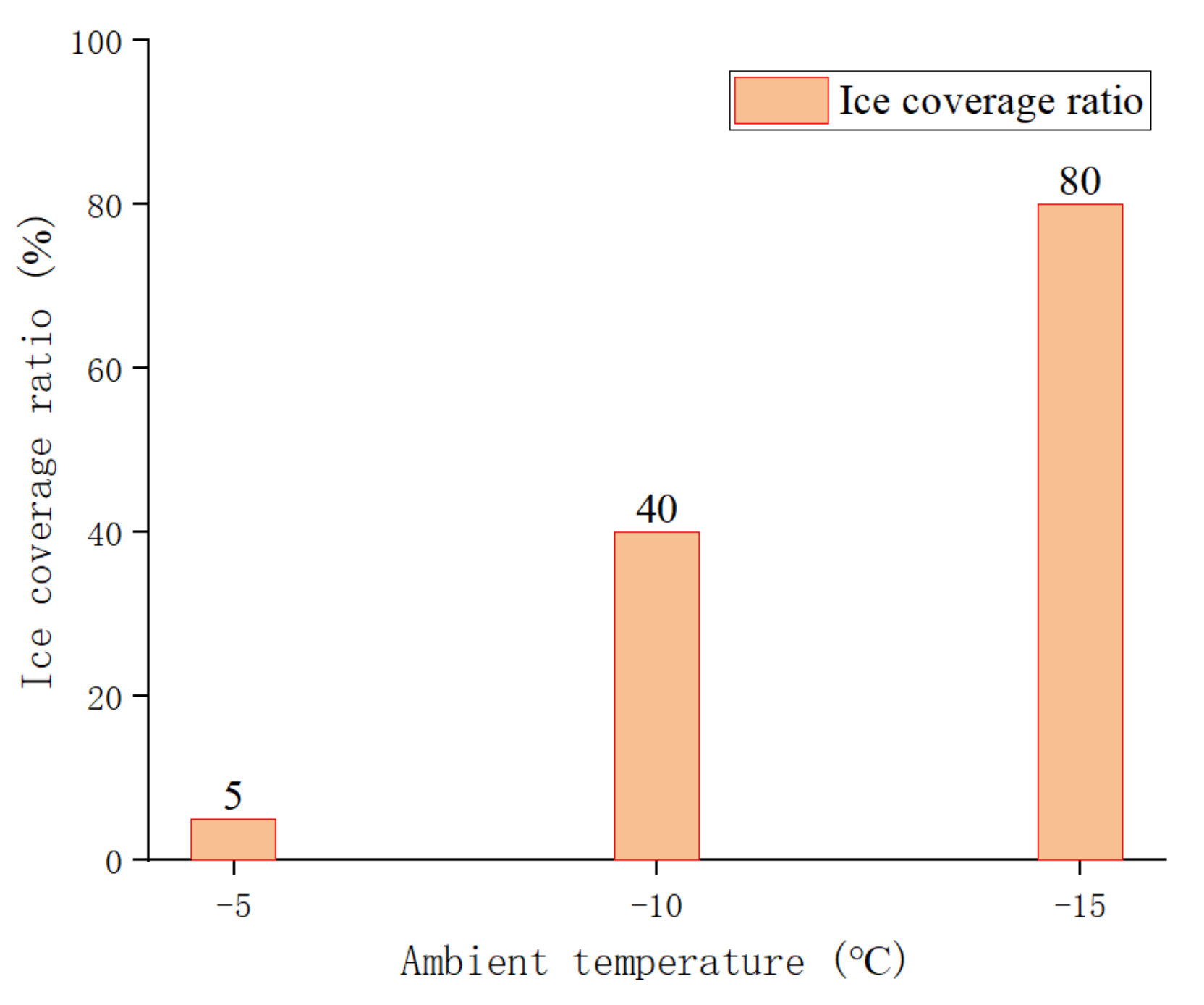 Applsci 13 06630 g013