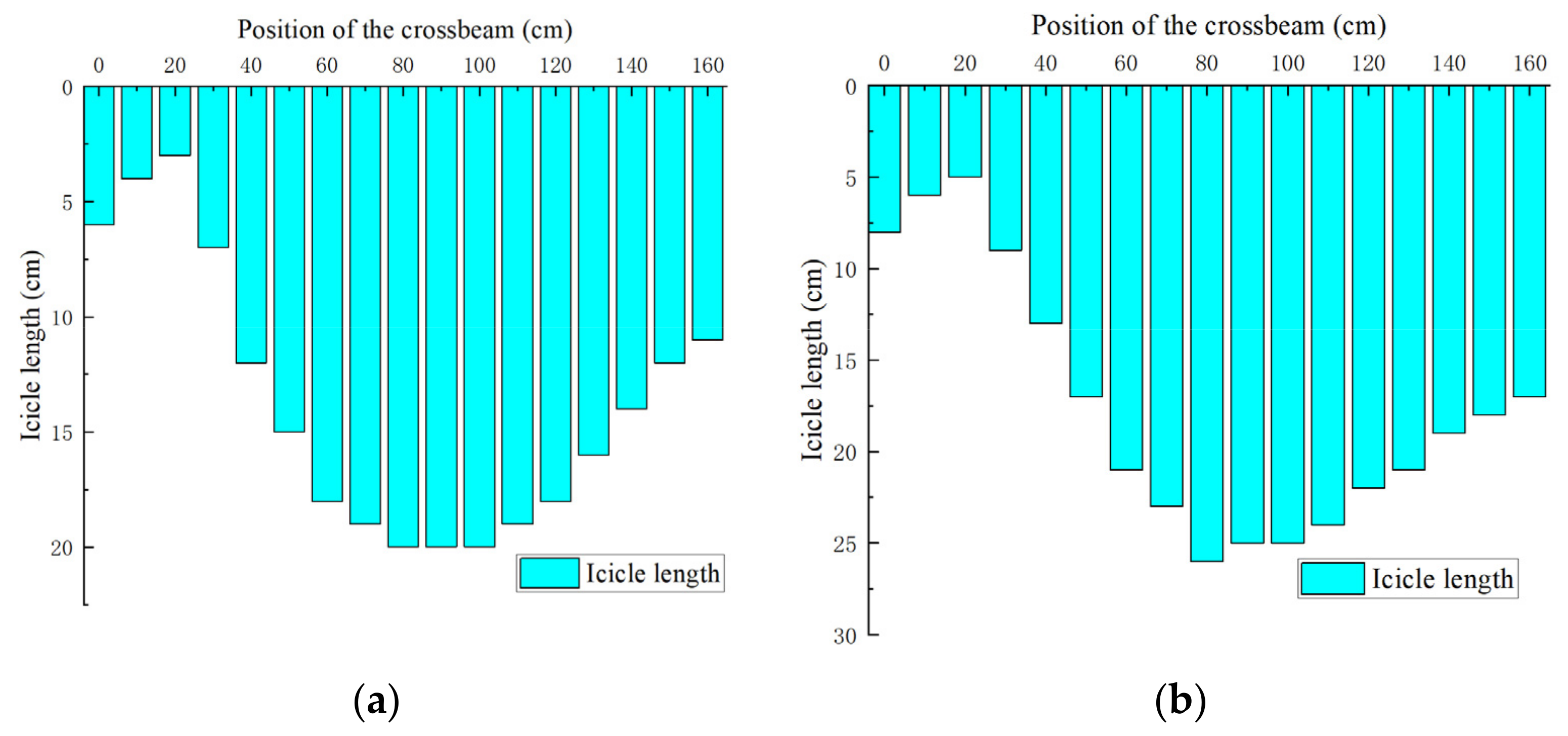 Applsci 13 06630 g016