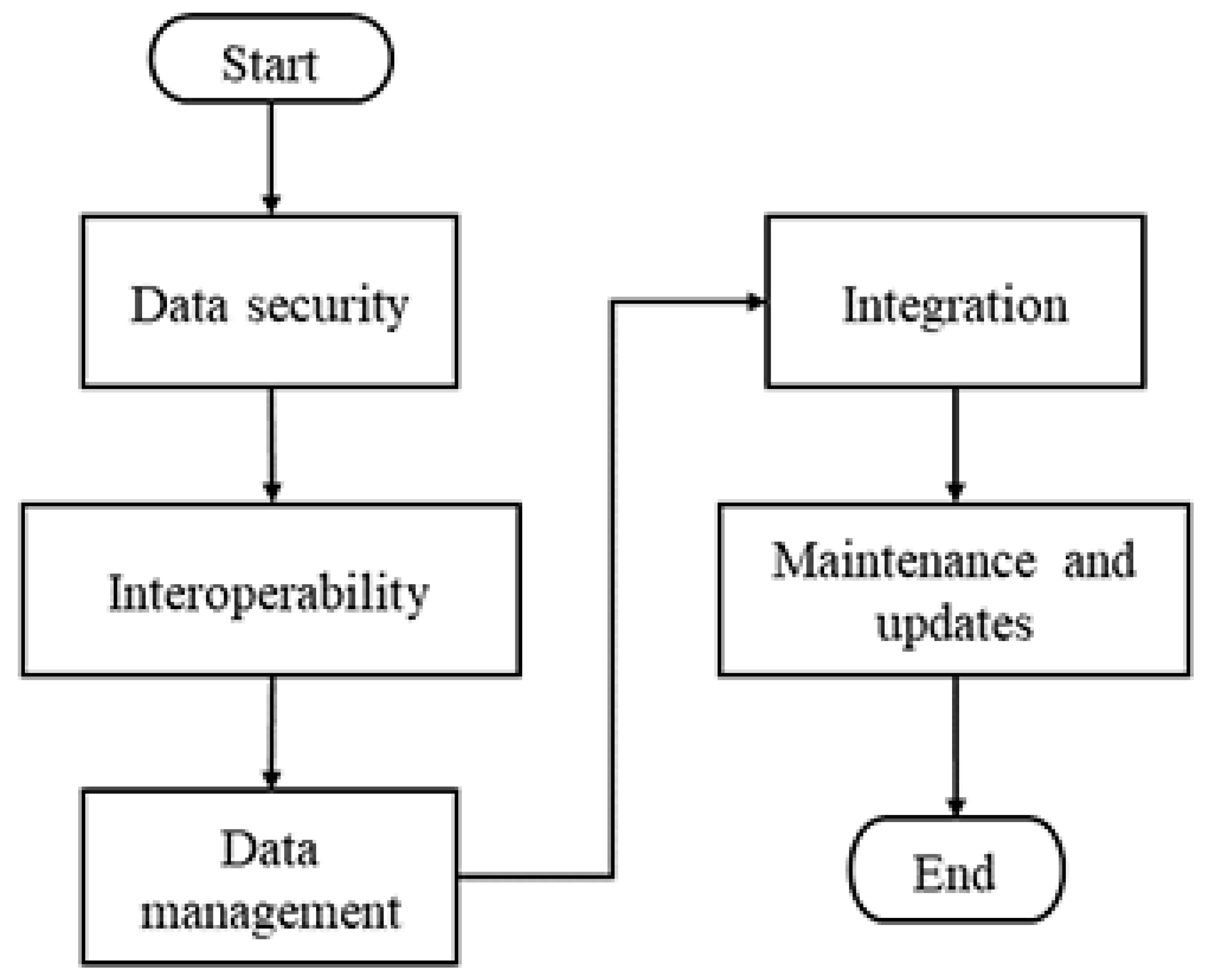 Applsci 13 06634 g001