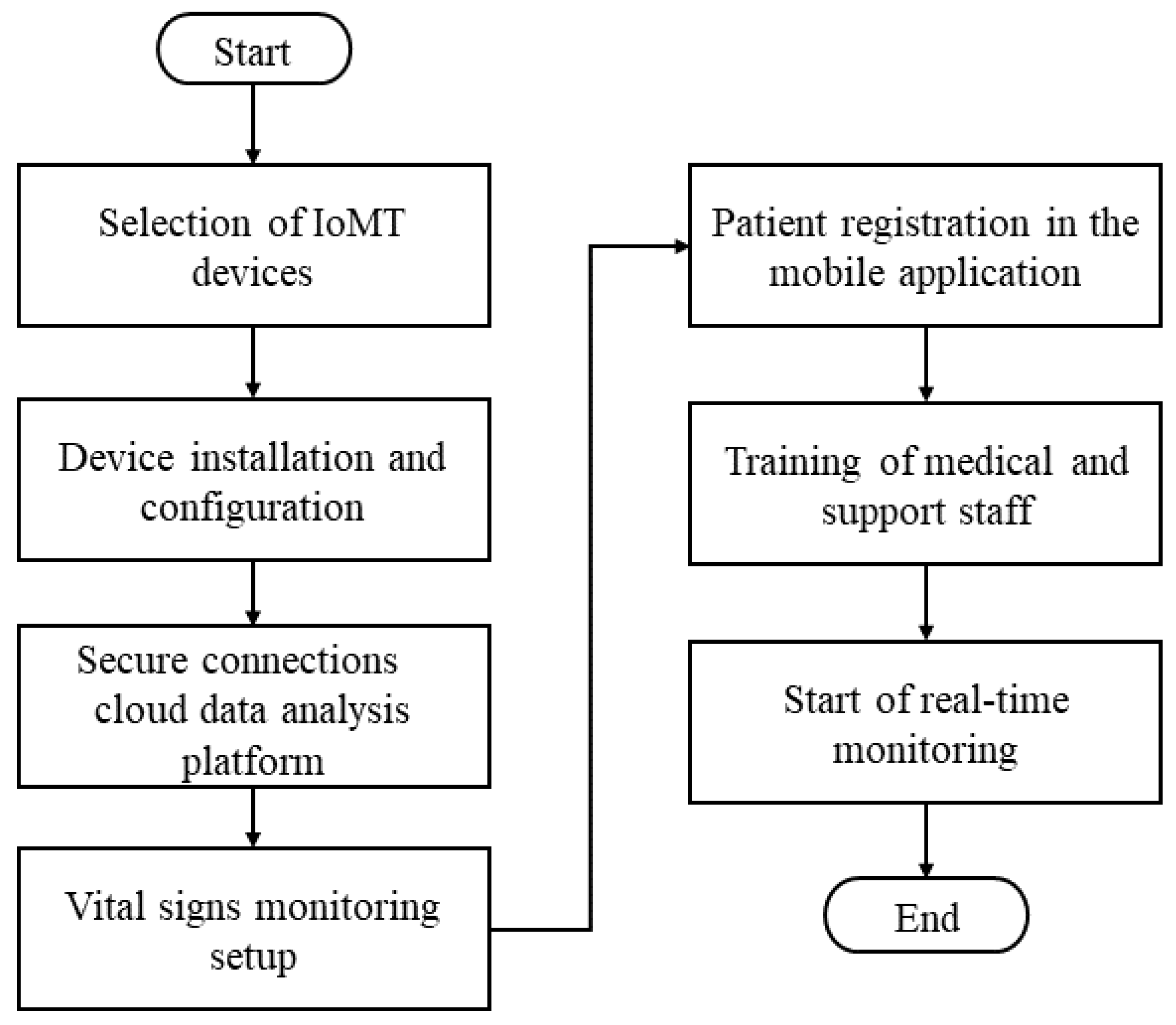Applsci 13 06634 g002