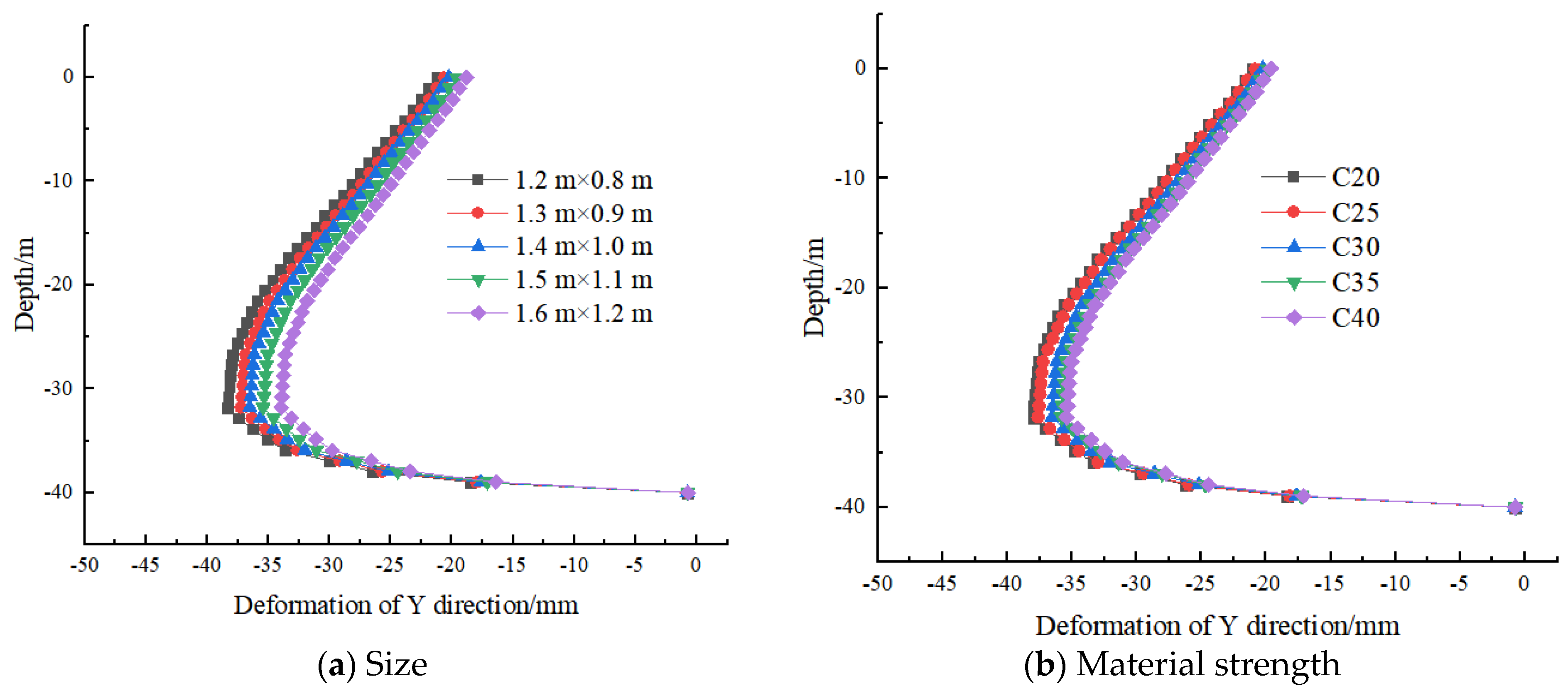 Applsci 13 06637 g014 Applsci 13 06637 g014