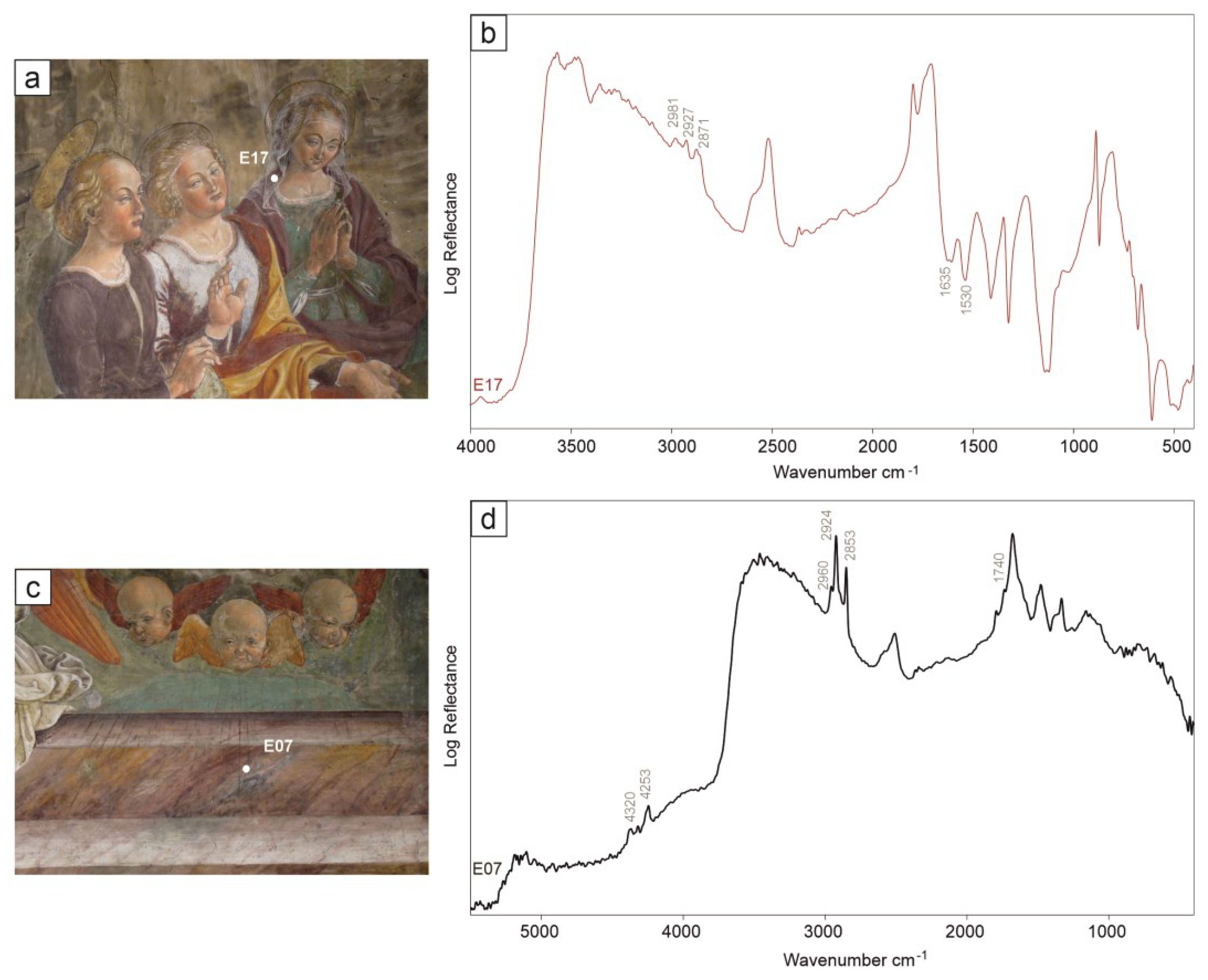 Applsci 13 06638 g003