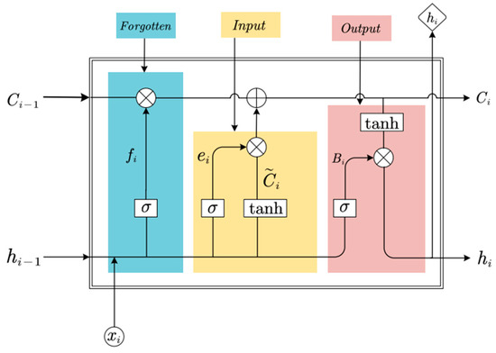 Analysis of the Composition of Ancient Glass and Its
