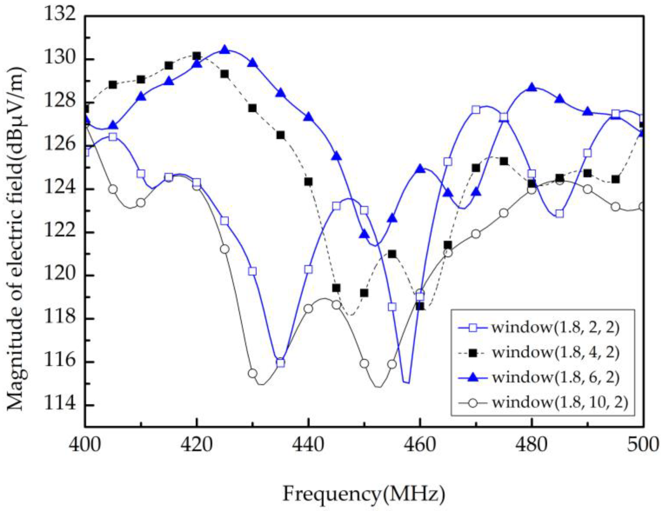 Applsci 13 06640 g004