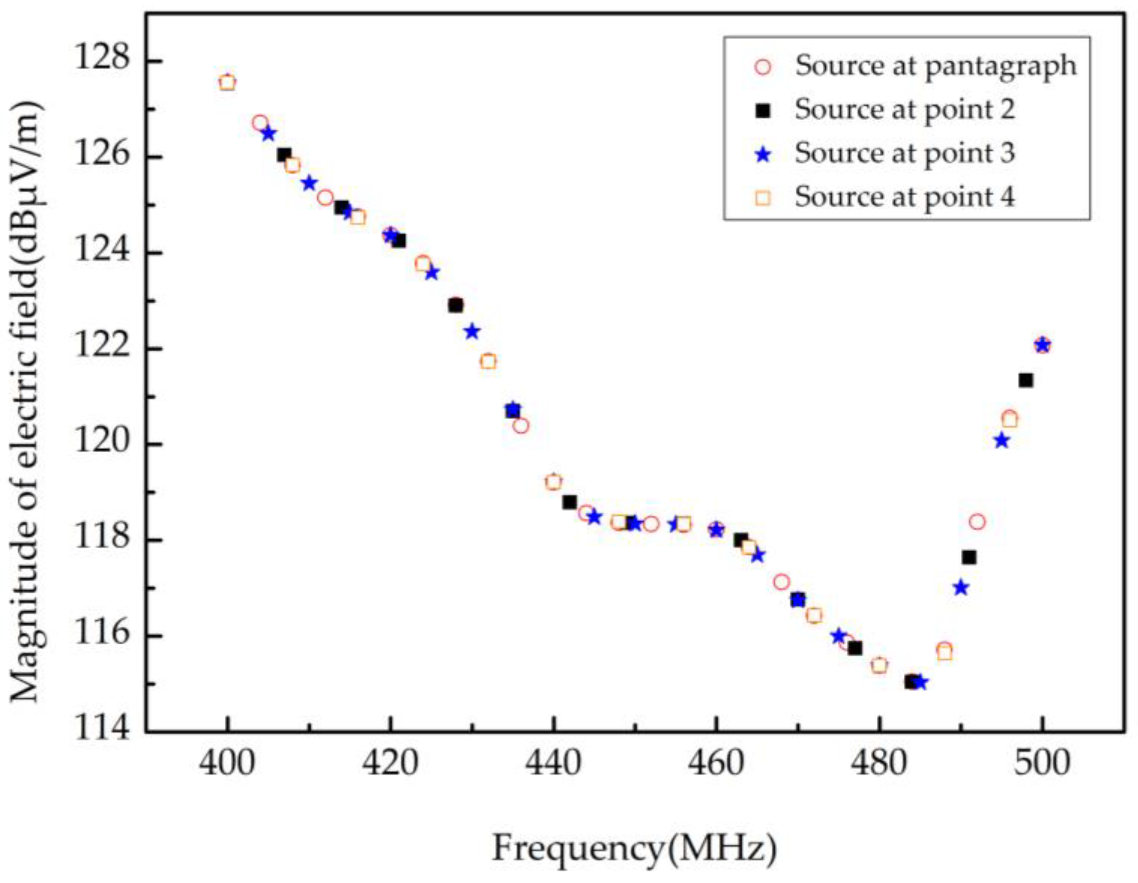 Applsci 13 06640 g005