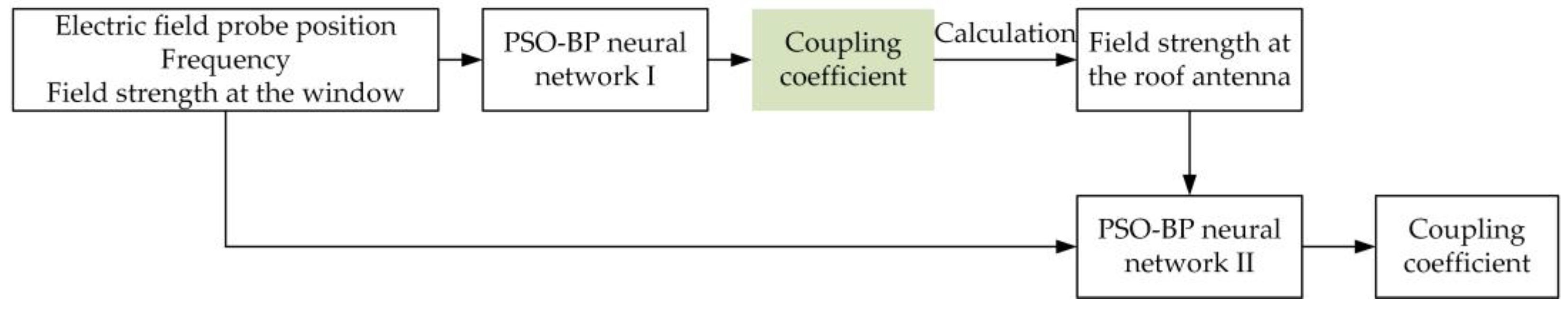 Applsci 13 06640 g008