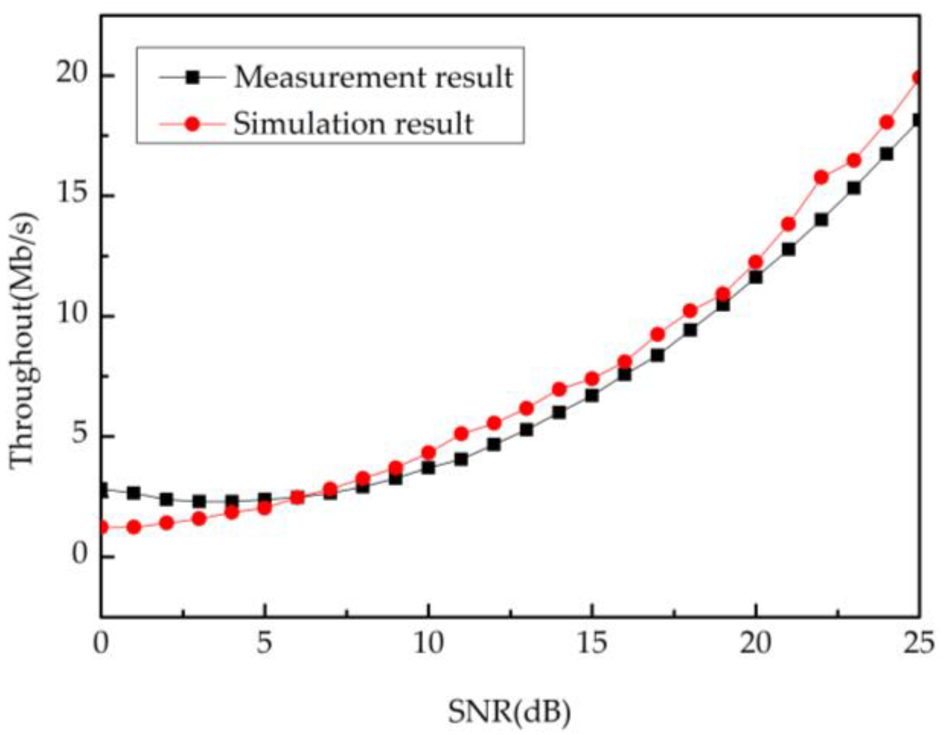 Applsci 13 06640 g014
