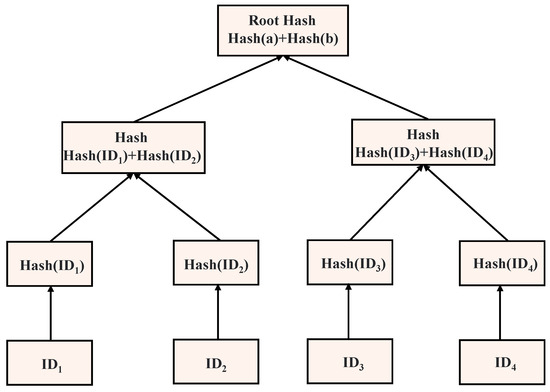 Security Authentication Mechanism of Spatio-Temporal Big Data Based on ...