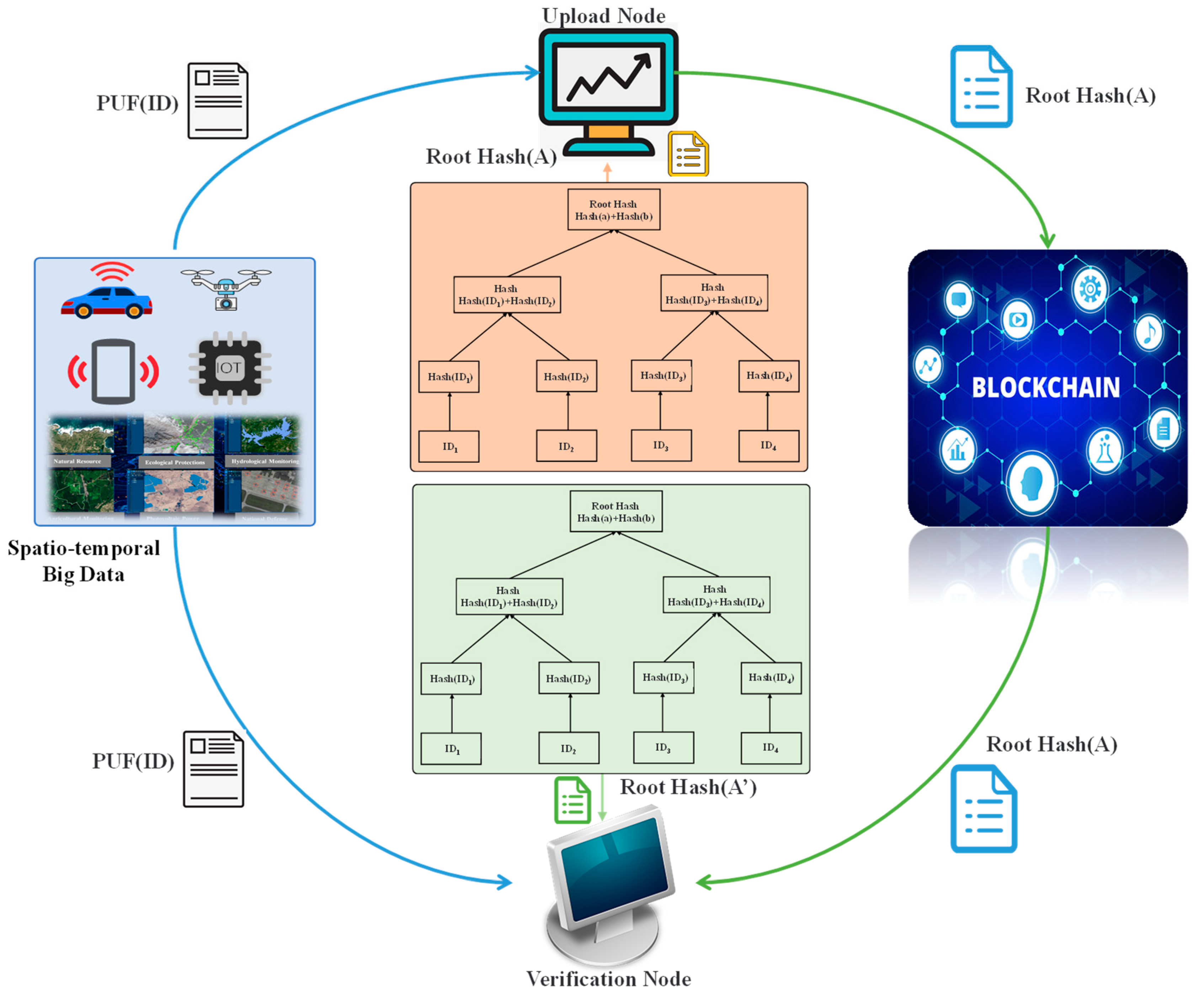 Applsci 13 06641 g003
