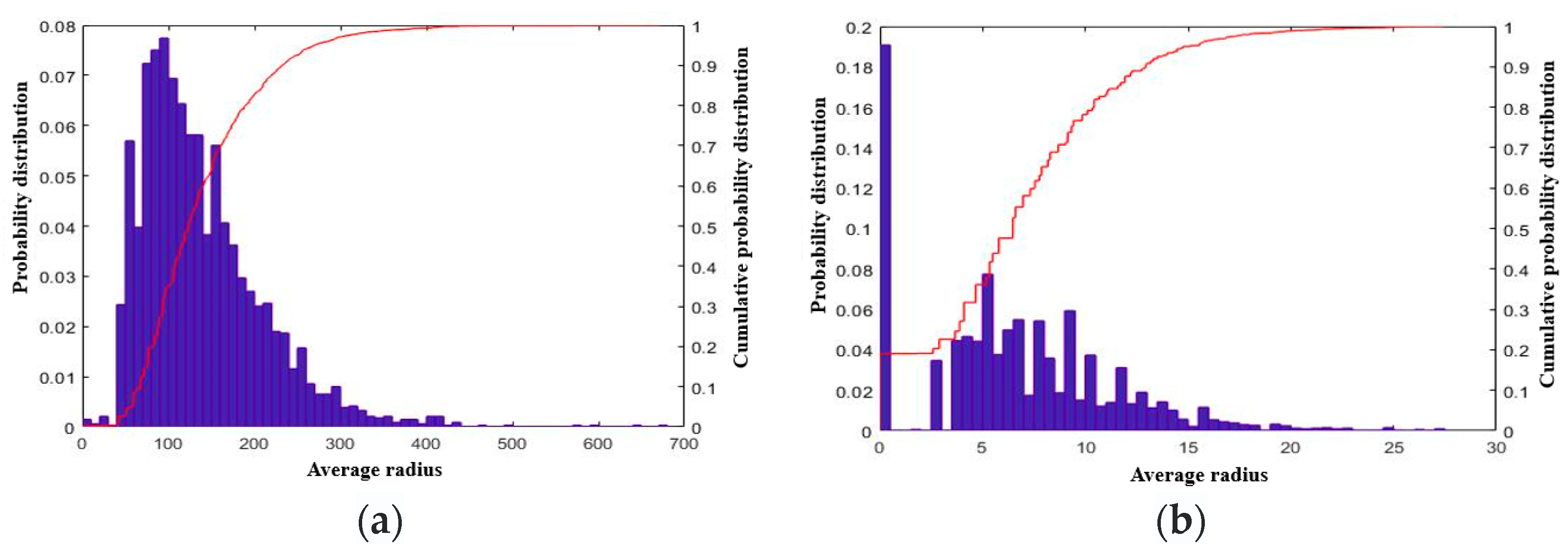 Applsci 13 06642 g002