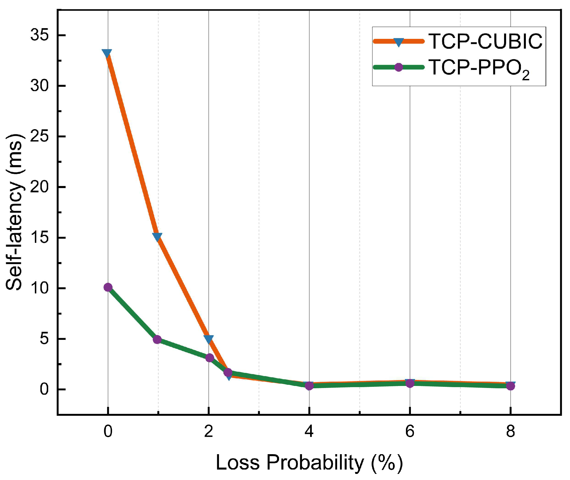 Applsci 13 06644 g007